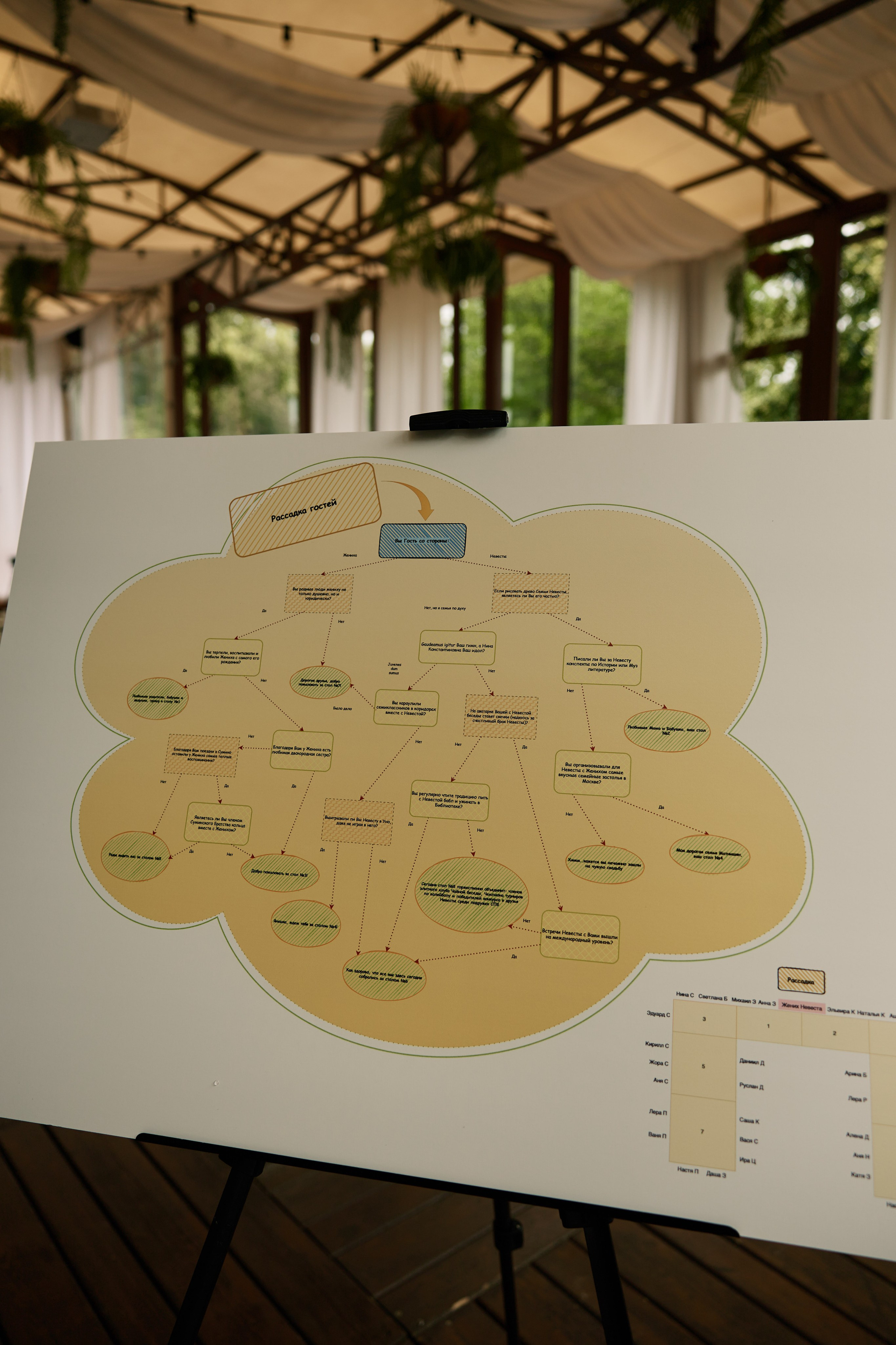 Банкет Димы и Ани. Фотограф Екатерина Строганова