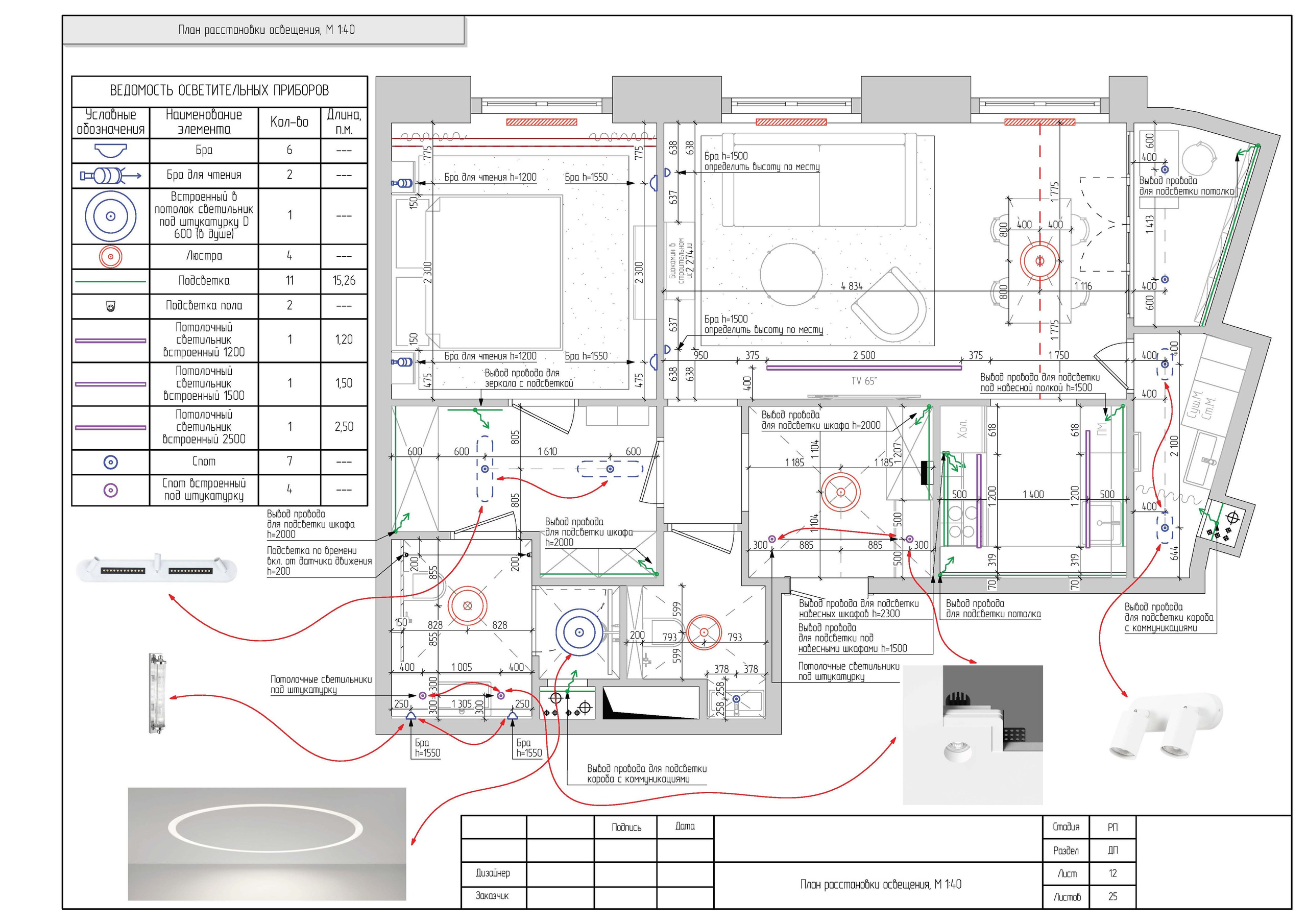 «Максимум». Дизайнер интерьера в Москве Ирина Собыленская