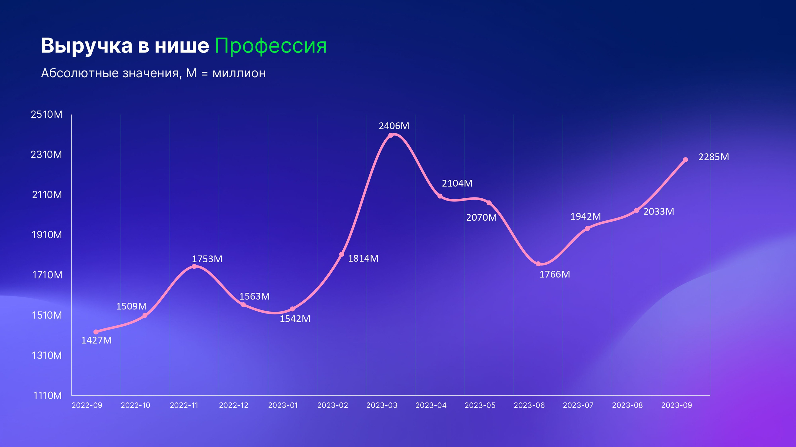 Что такое микроворонка