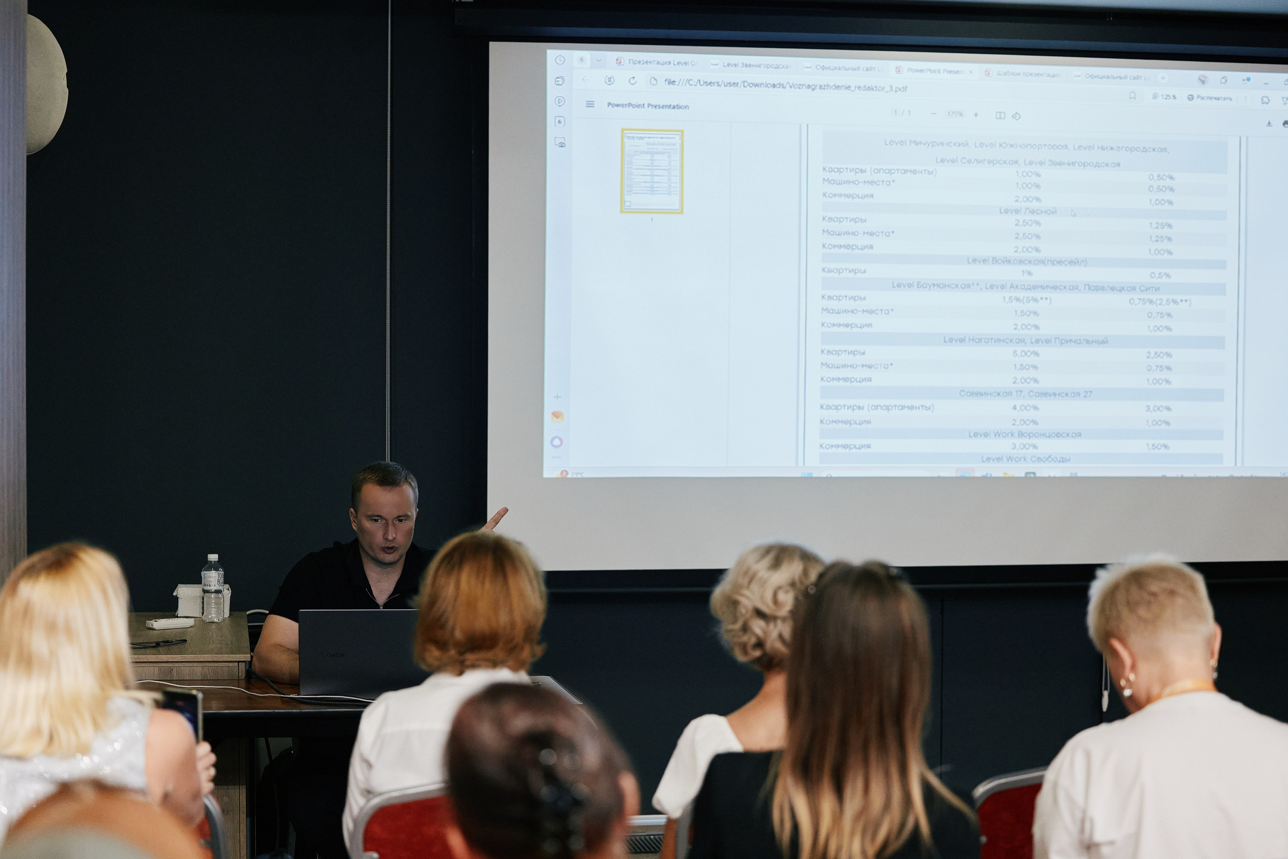 LEVEL в Crowne Plaza 25.07. Свадебный репортажный фотограф краснодар максим дремов дрёмов фотосессия студия цена