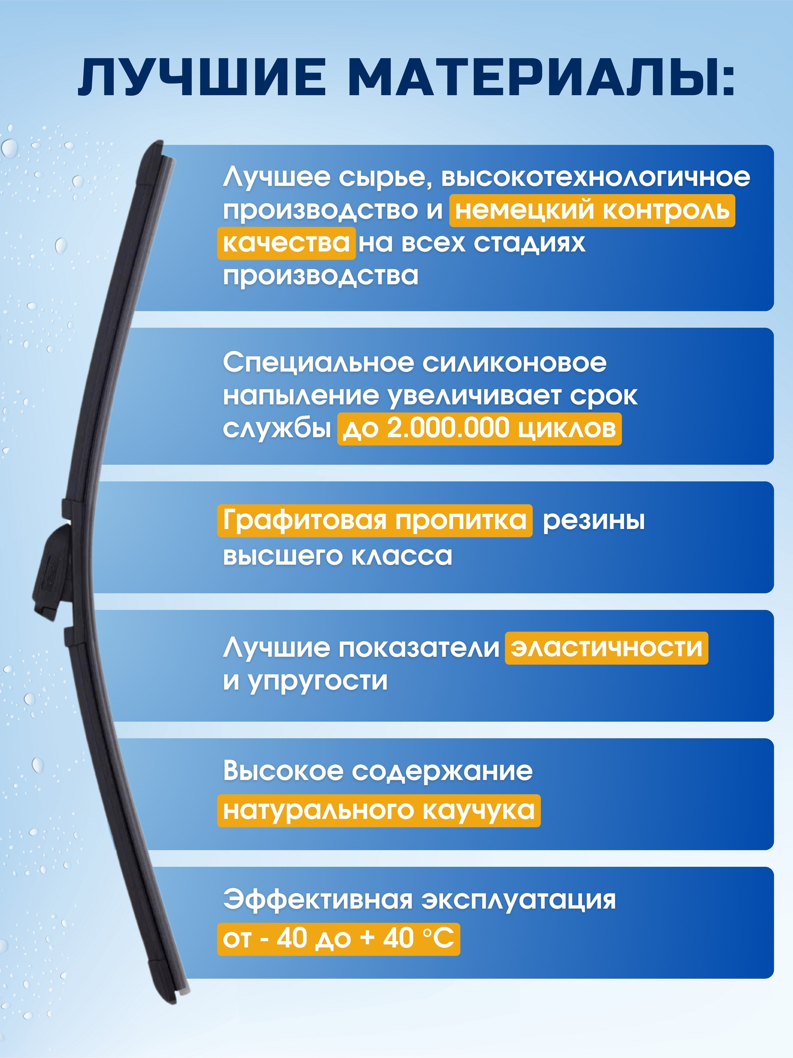 Инфографика для маркетплейсов: щётка стеклоочистителя авто. Маркетолог в Москве, специалист по коммуникациям и рекламе Аня Смоляга
