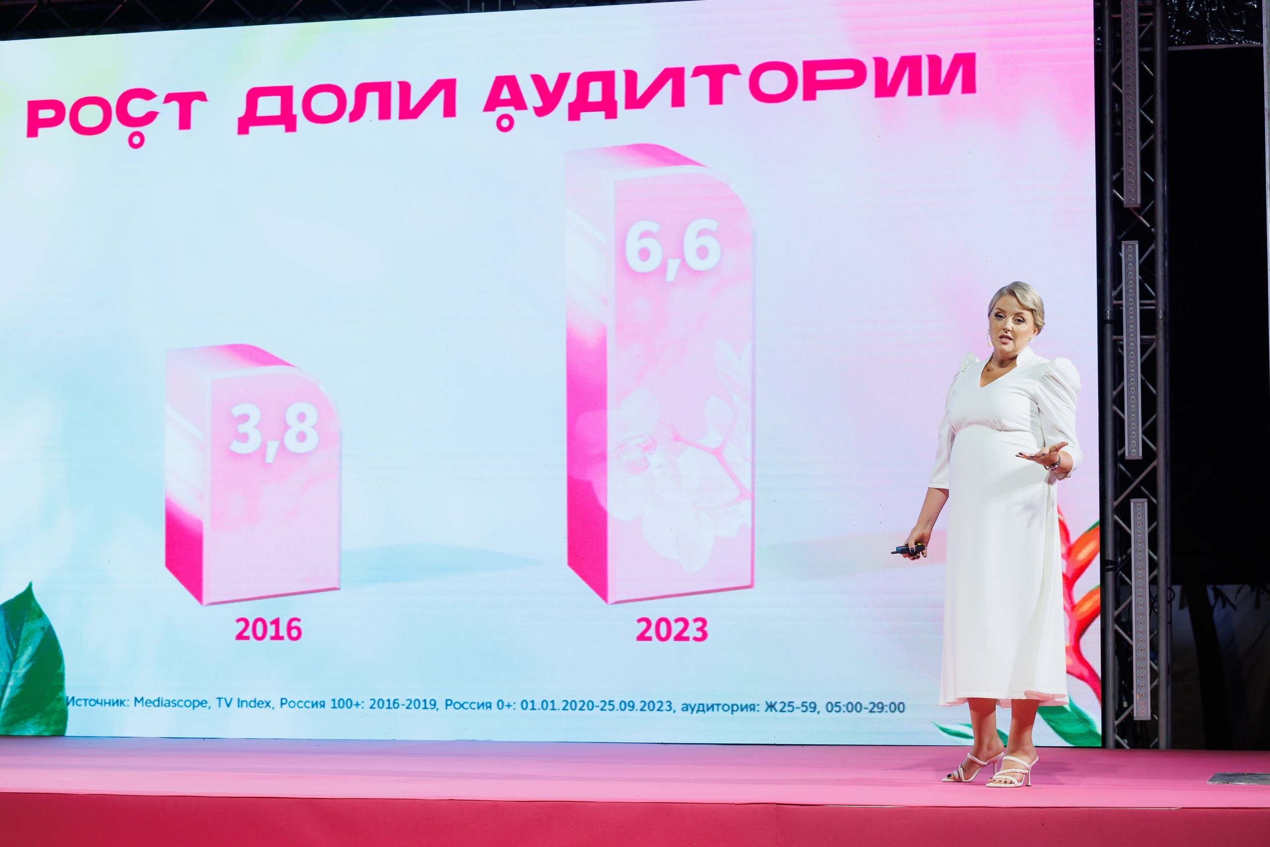 Выезд Домашний Таиланд 11.03.2023 — 13.03.2023. EVEREST PHOTO REPORT