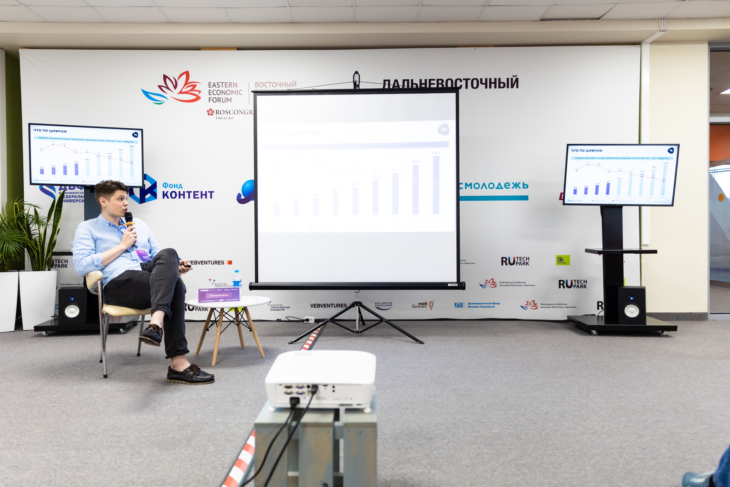 Russky MeetUp & Digital Region. Репортажный фотограф во Владивостоке