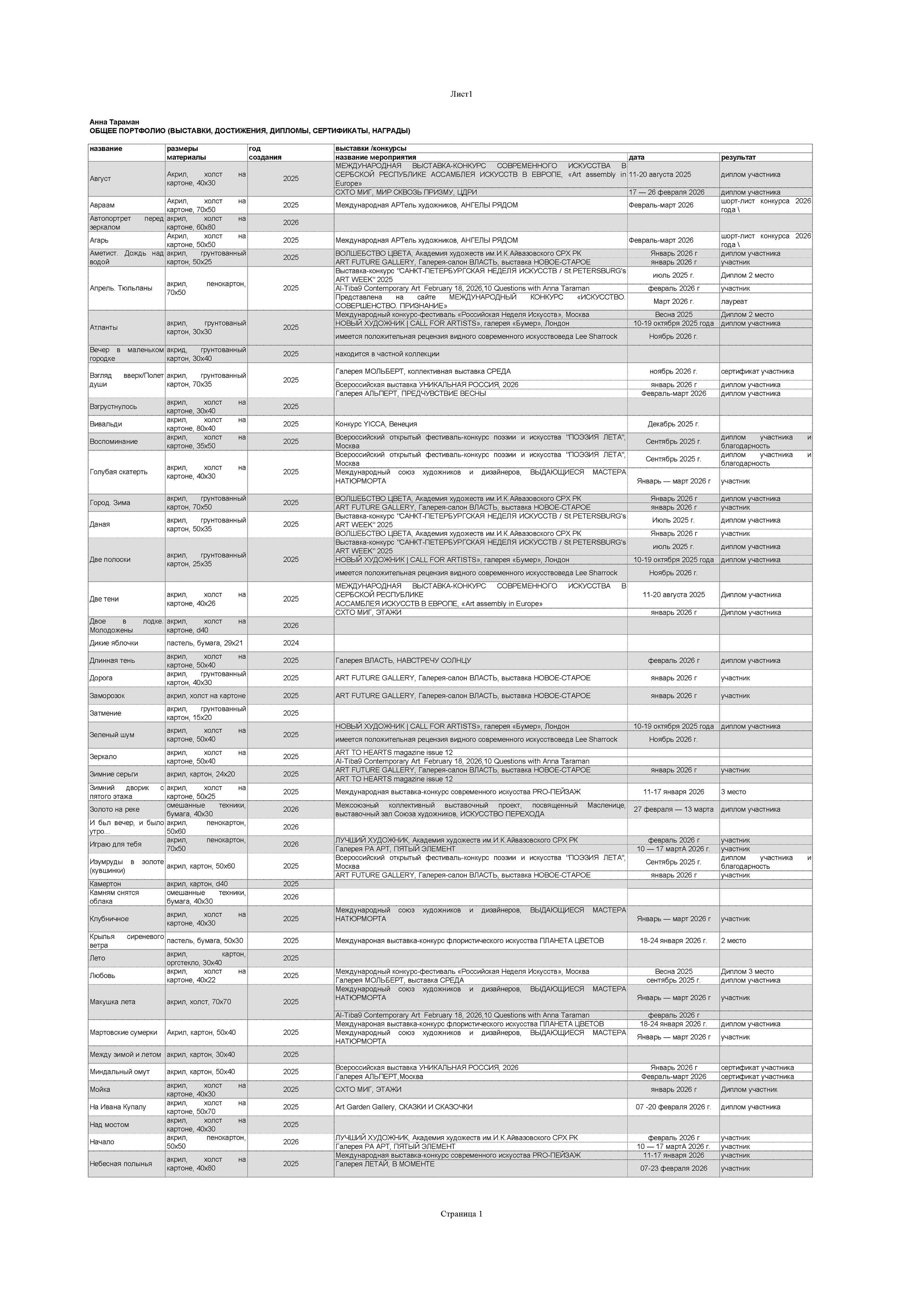 Анна Тараман. Галерея участников Российской Премии Искусств