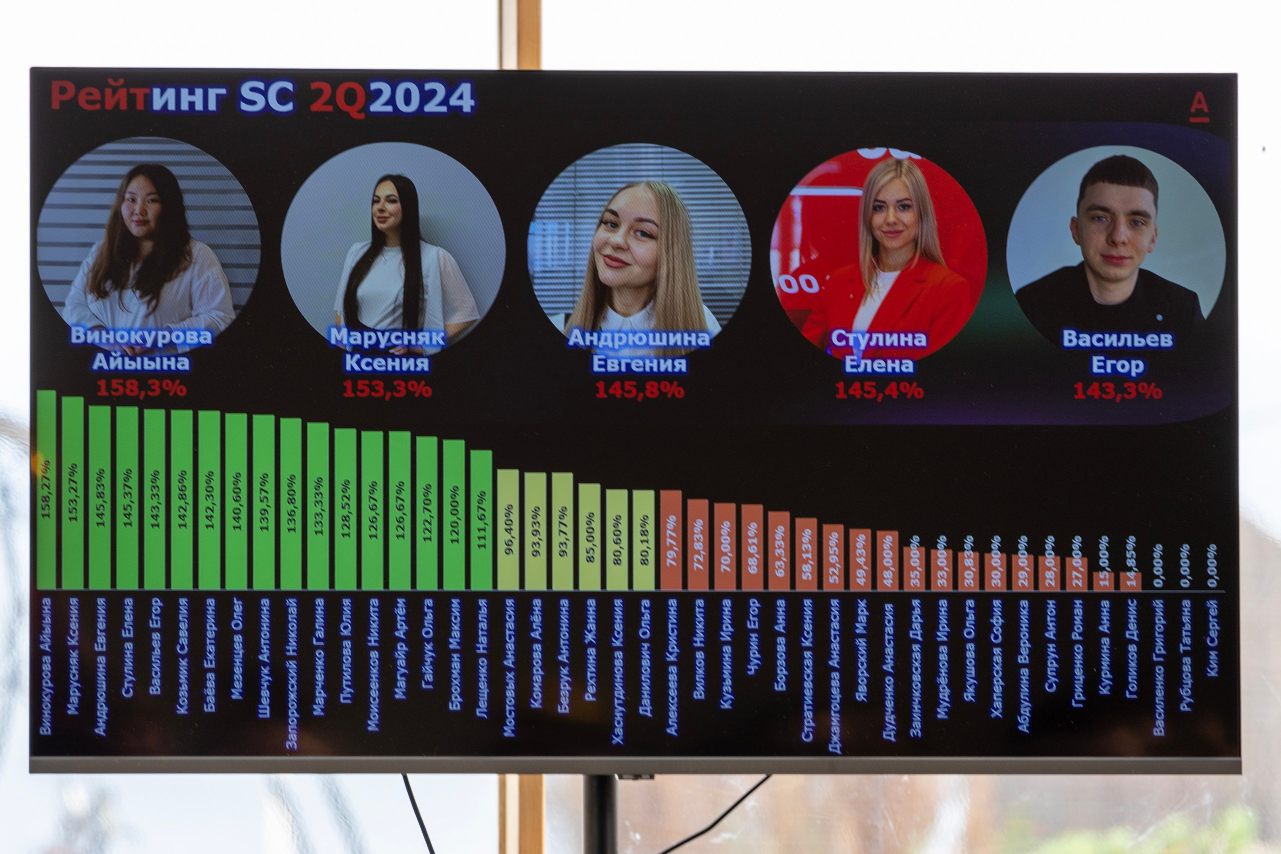 Корпоратив Альфа-Банк. Репортажный и портретный фотограф в Владивостоке