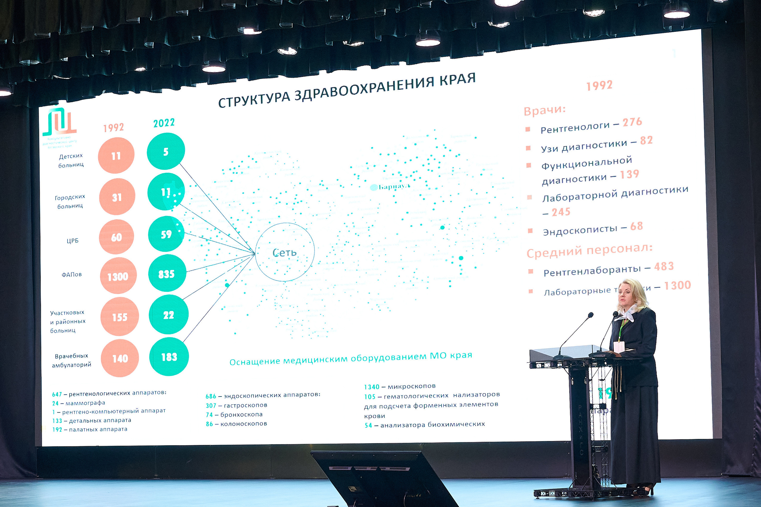 30 Лет диагностическому центру. Фотограф Опыт Качество Скорость Горный Алтай Барнаул