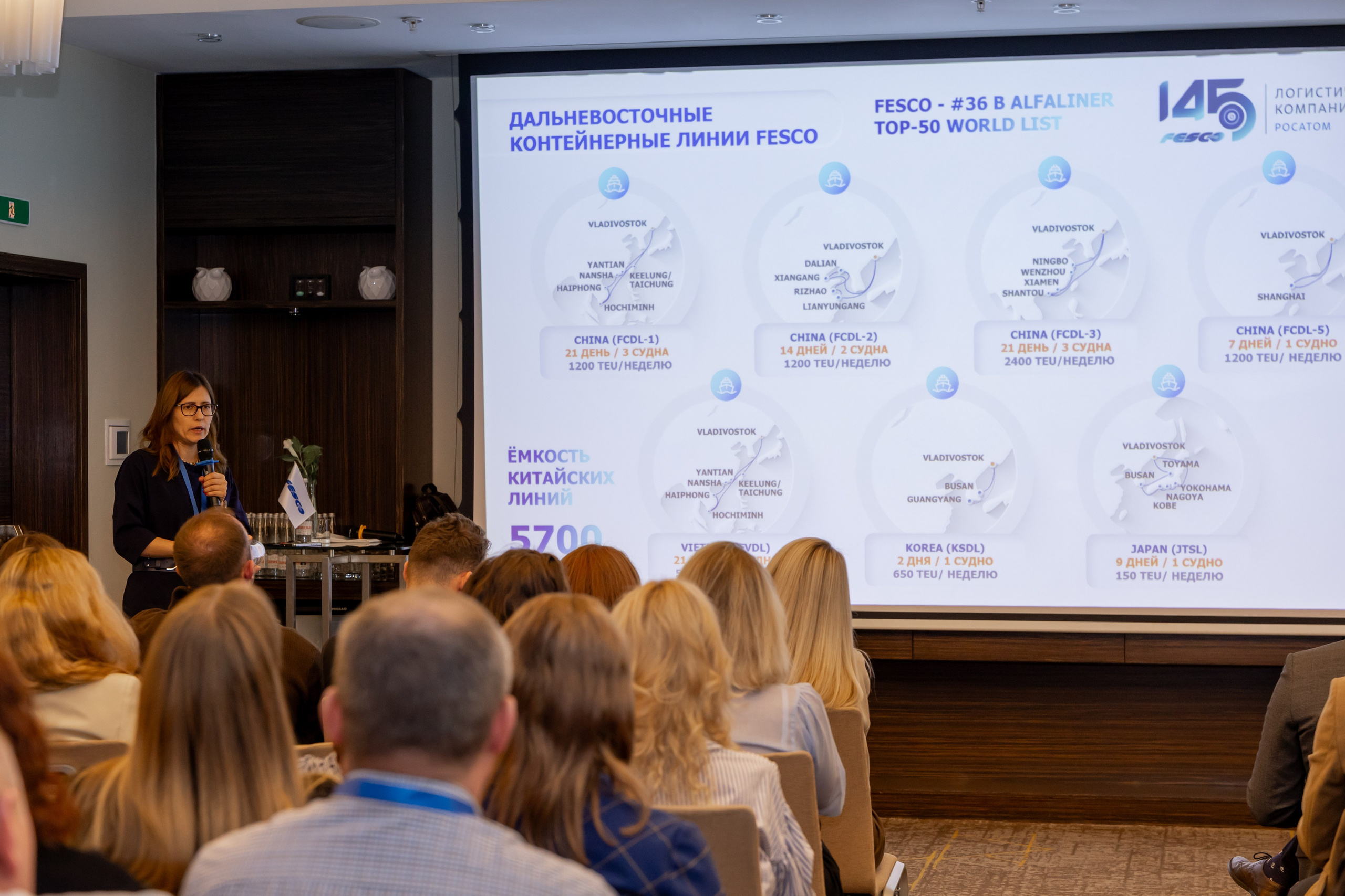 Репортаж Fesco. Фотограф в Новосибирске Екатерина Васильева