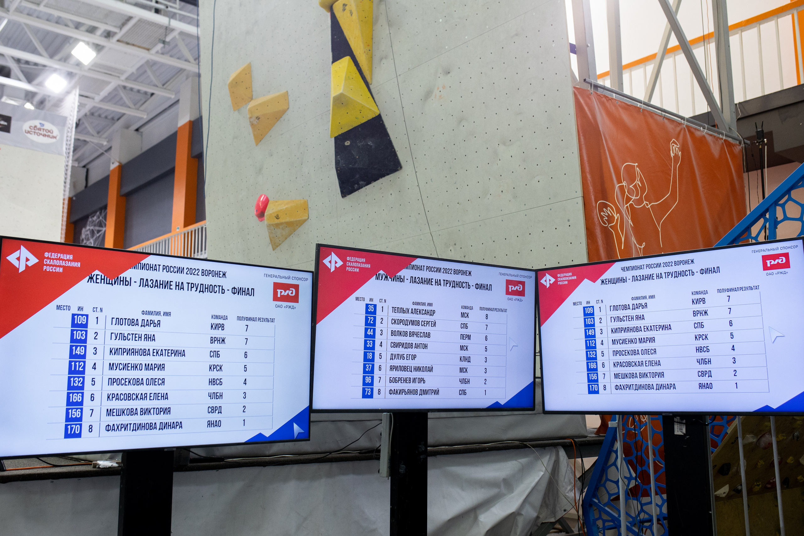 Чемпионат по скалолазанию. Владислав Волков | Фотография и видеосъемка в Воронеже