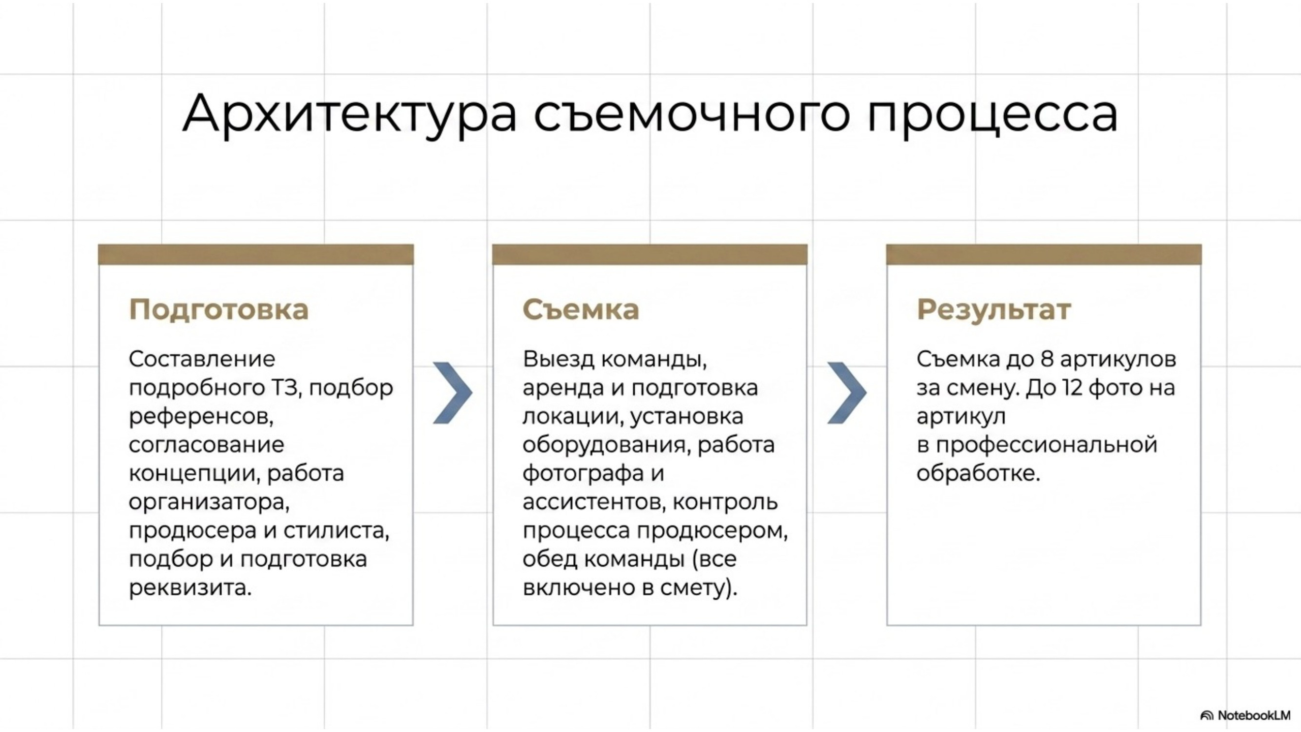 Аудит. Предметная съёмка для маркетплейсов — фото и видео | Sale Easy