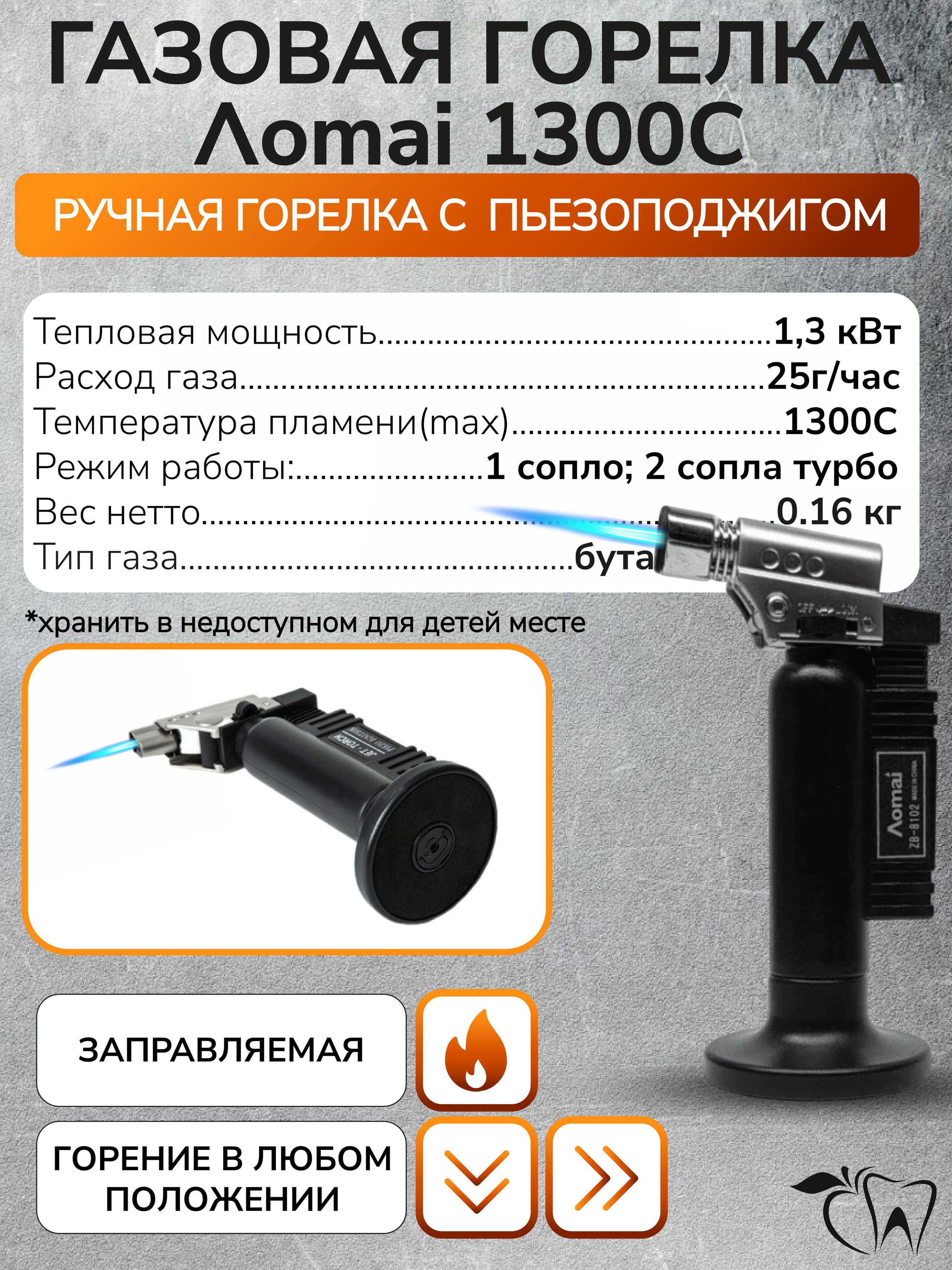 Инфографика. Графический дизайнер с внедрением нейросетей