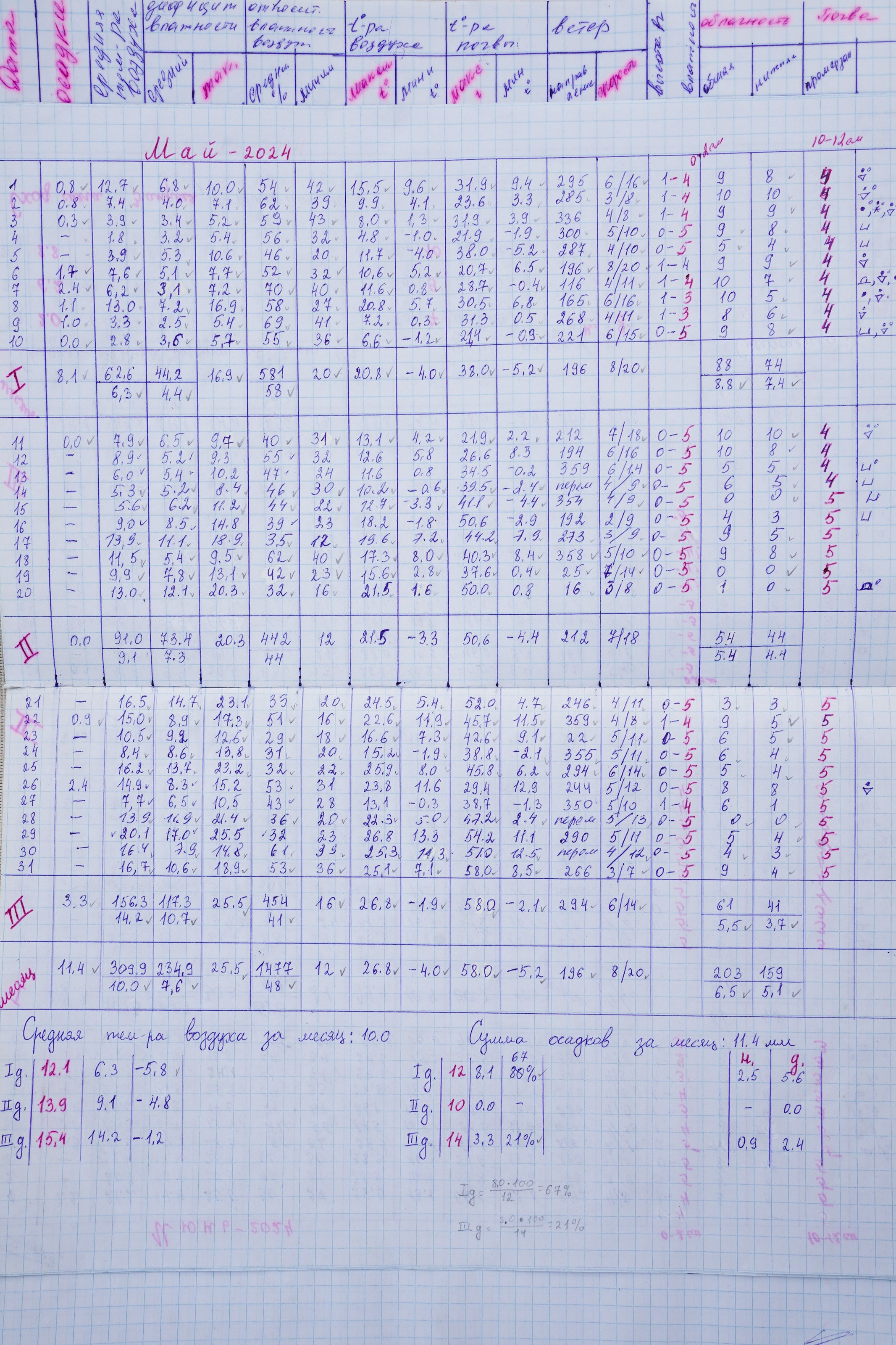 1 квадратный метр земли. Margarita Khatmullina