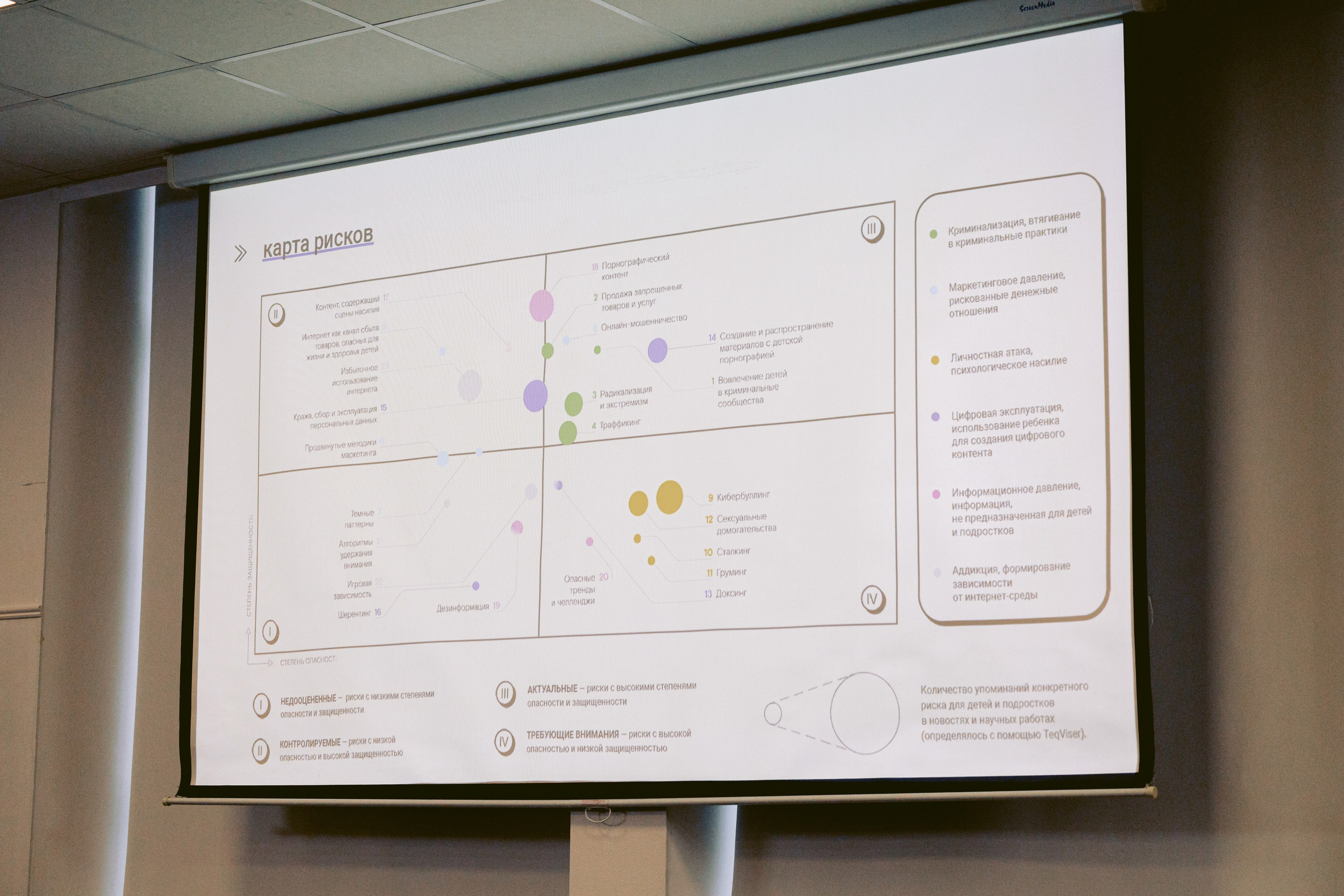 Форум-Образовательный марафон «БЕЗОПАСНАЯ ЦИФРА». Фотограф в Санкт-Петербурге Виктория Безверхая