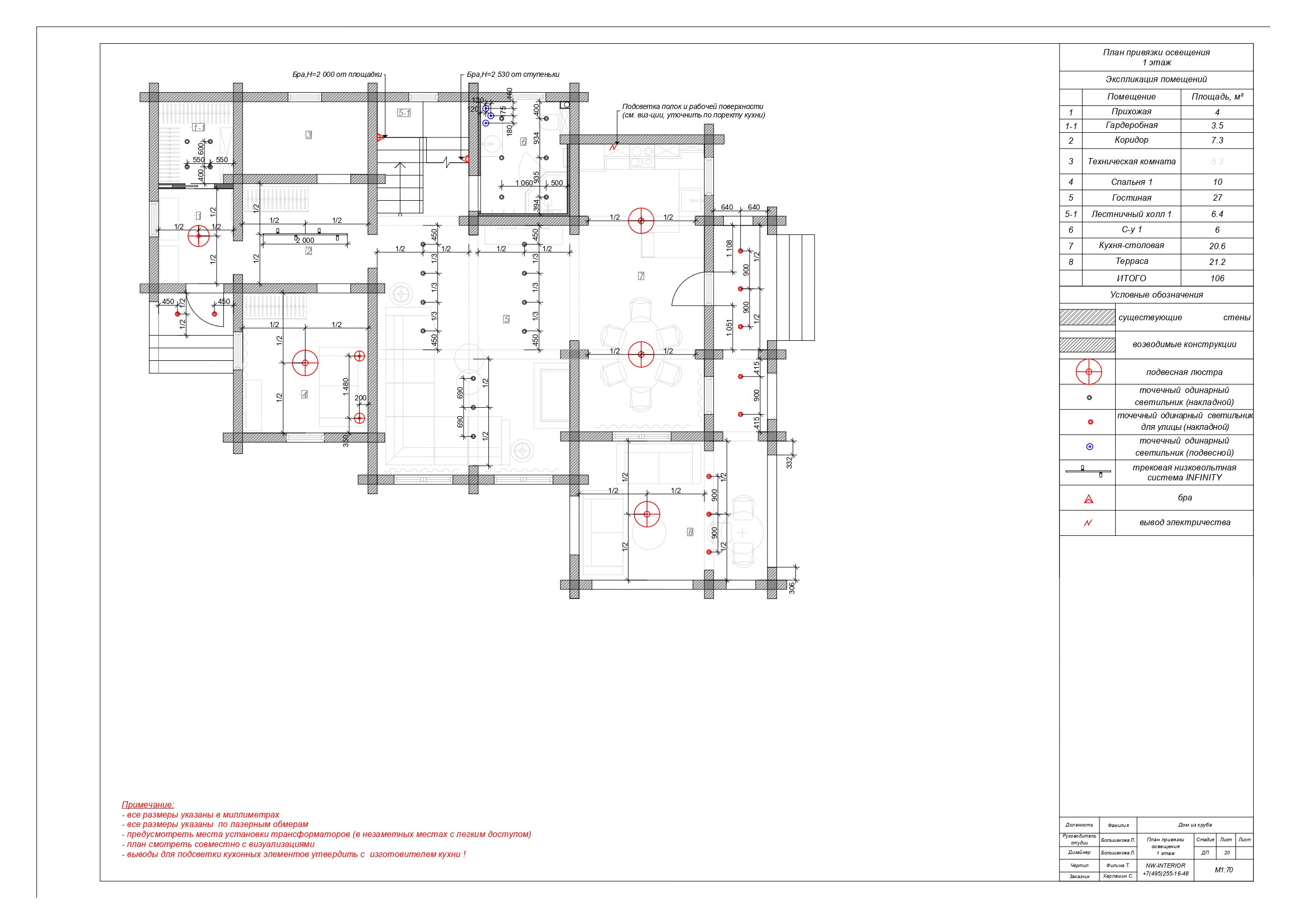 Образец дизайн-проекта. Дизайн интерьера деревянных домов