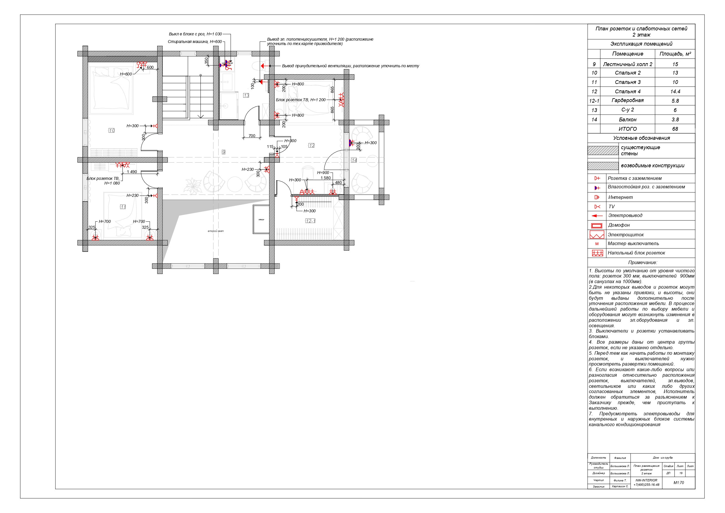 Образец дизайн-проекта. Дизайн интерьера деревянных домов