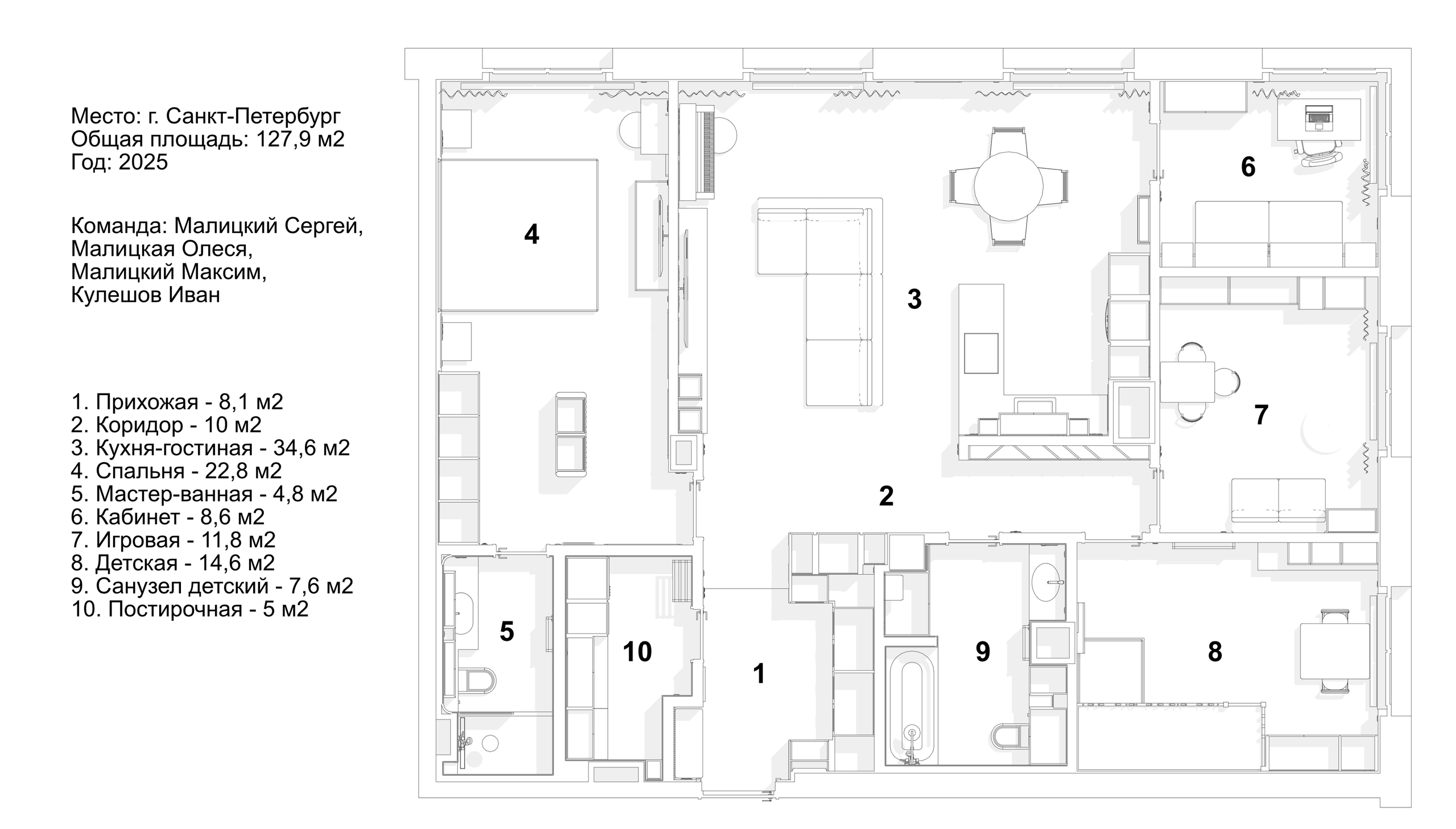 NEVA. Семейное бюро Малицких