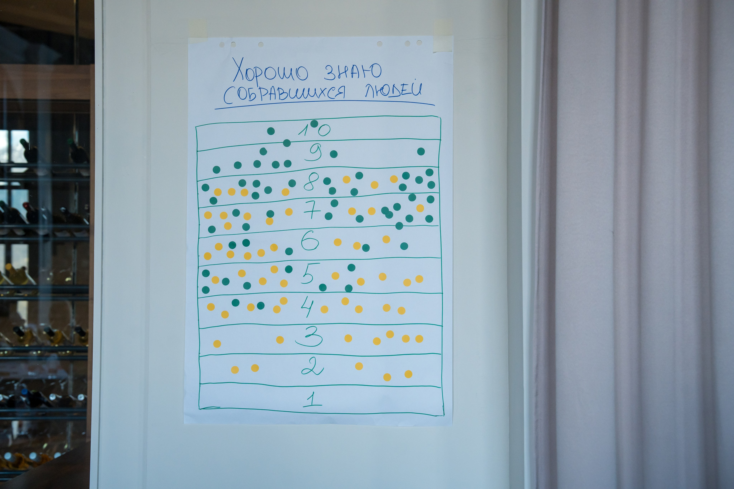 Тренинг для компании S7 Airlines в Красной Поляне. Репортажный фотограф в Красной Поляне и Сочи Павлюченко Екатерина