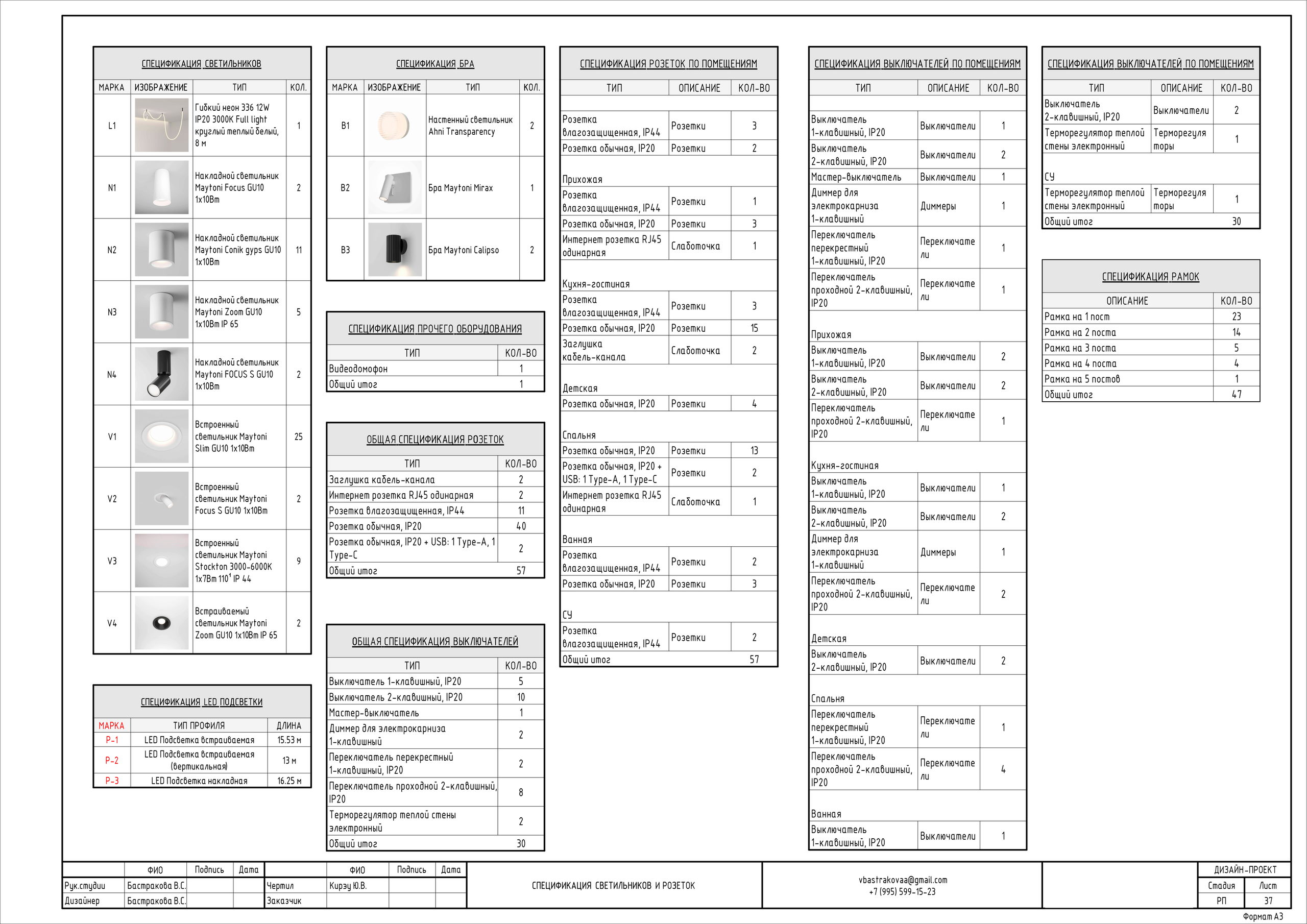 Бастракова Валерия — дизайнер интерьера с архитектурным образованием