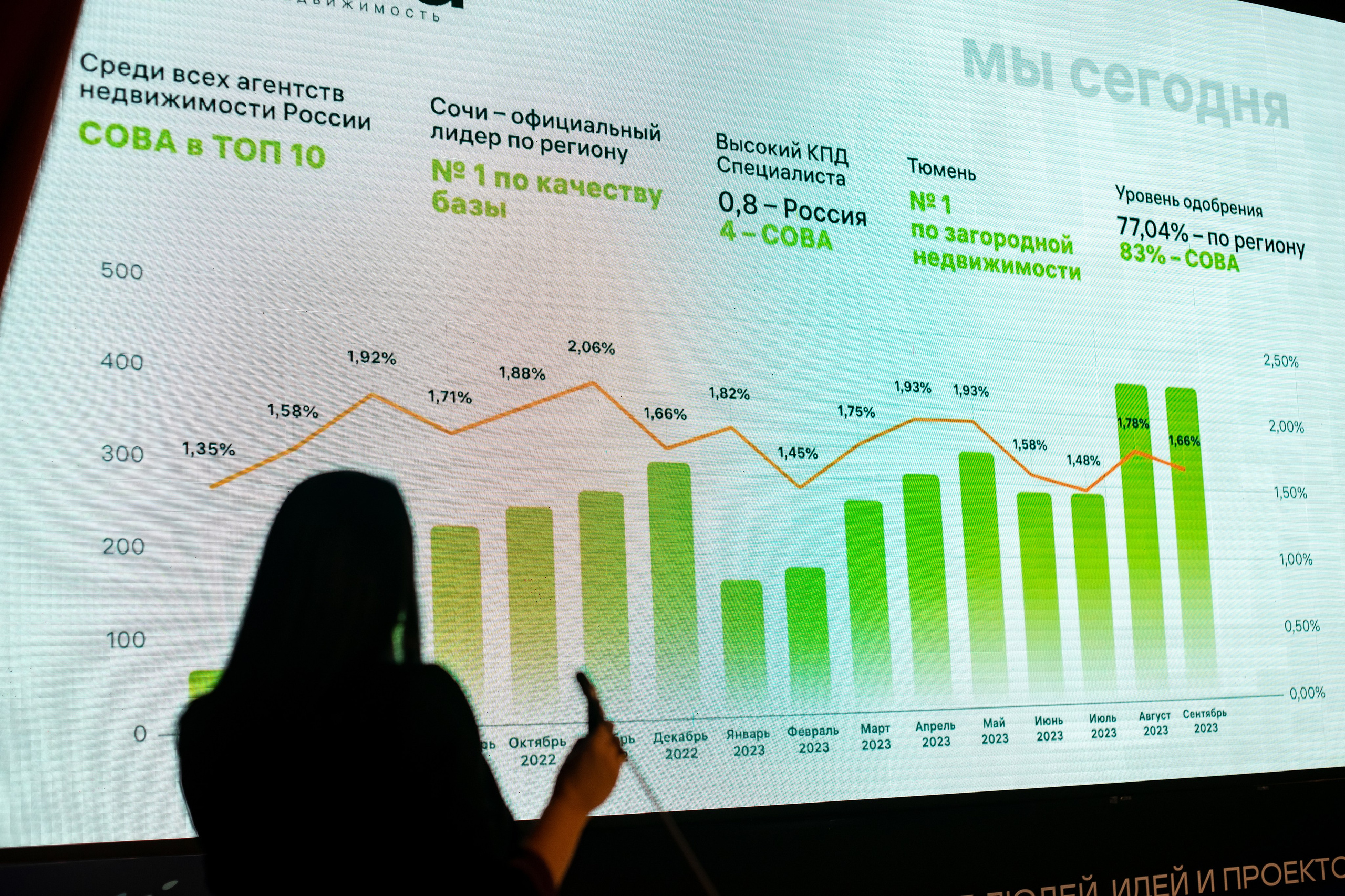 Деловые мероприятия. Фотограф Тюмень Александр Долгих