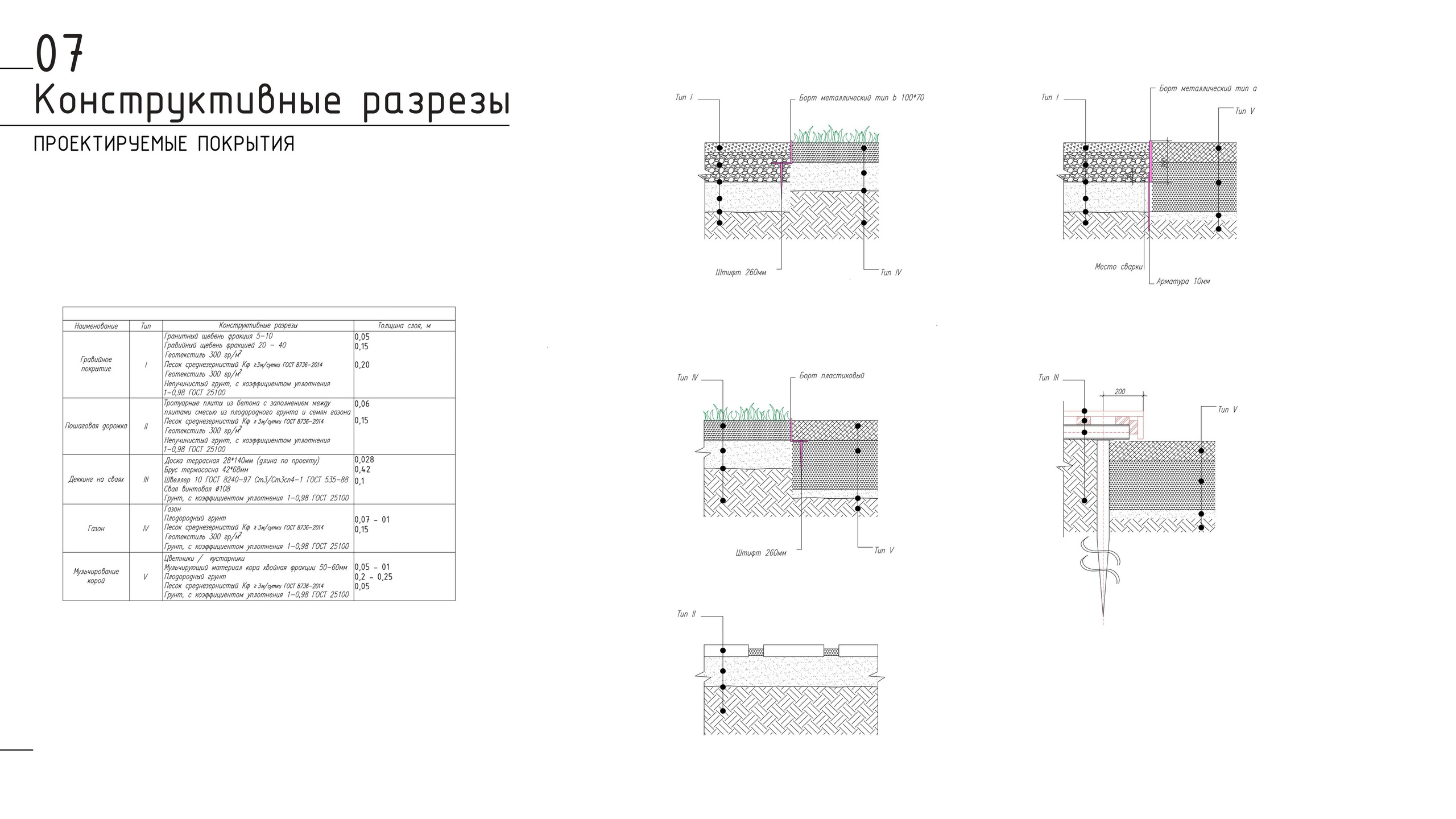 Ландшафтный проект. Ландшафтная архитектура, проектирование и дизайн садов
