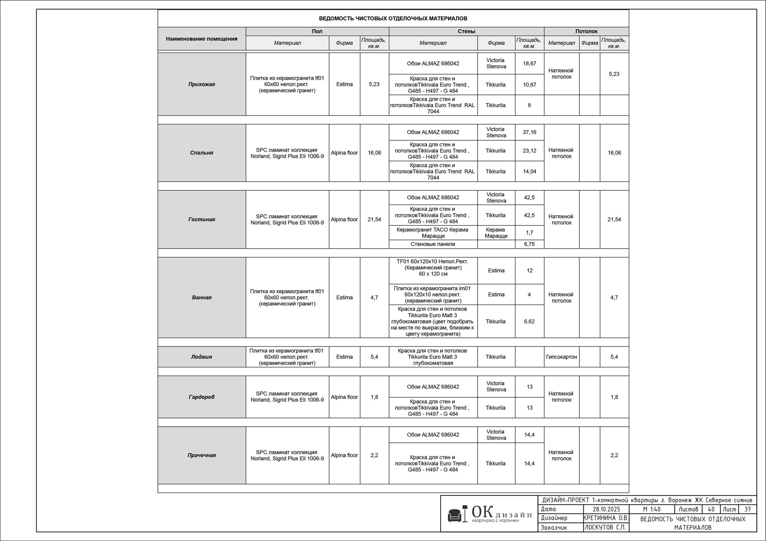 Проект ЖК Северное Сияние Воронеж. Красивый дизайн ваших интерьеров Квартирка с Картинки