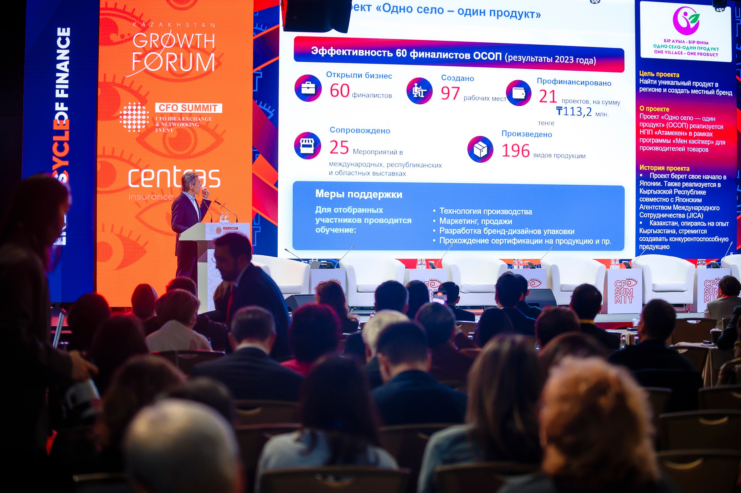 CFO SUMMIT 2025. Интерьерный и репортажный фотограф в Алматы