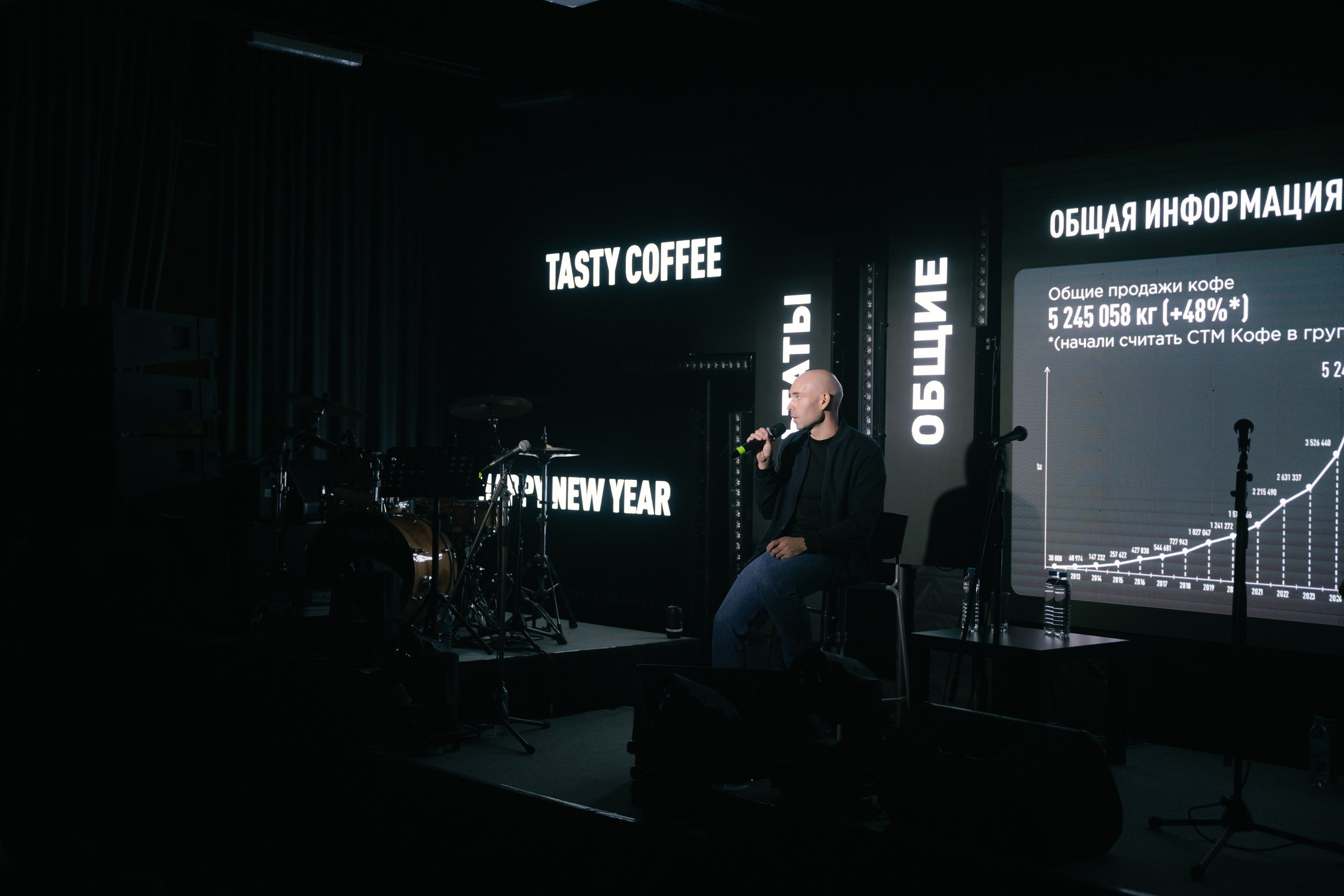 TASTY COFFEE. Фотограф в Ижевске и Казани Богданов Яков