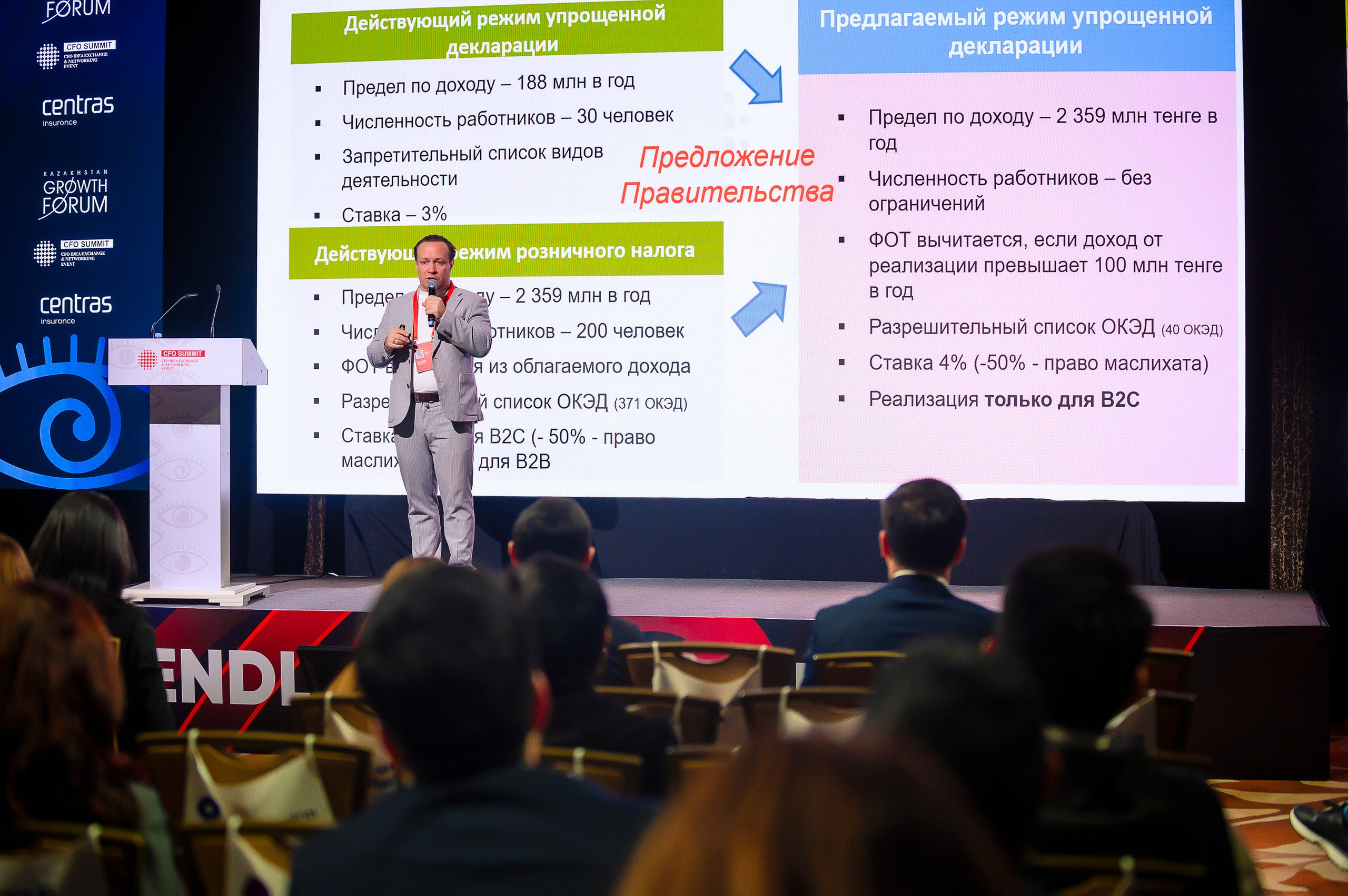 CFO SUMMIT 2025. Интерьерный и репортажный фотограф в Алматы