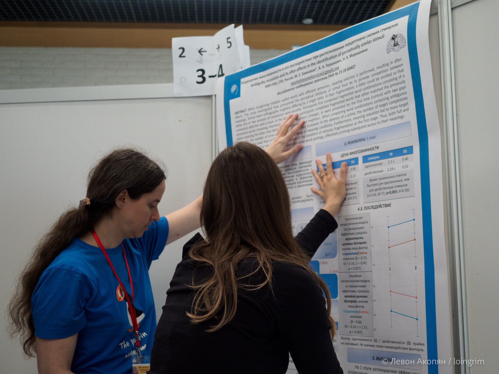 Когнитивная наука в Москве VIII (25 и 26 июня 2025). Loingrim — Свободный художник. Снимаю в своё удовольствие