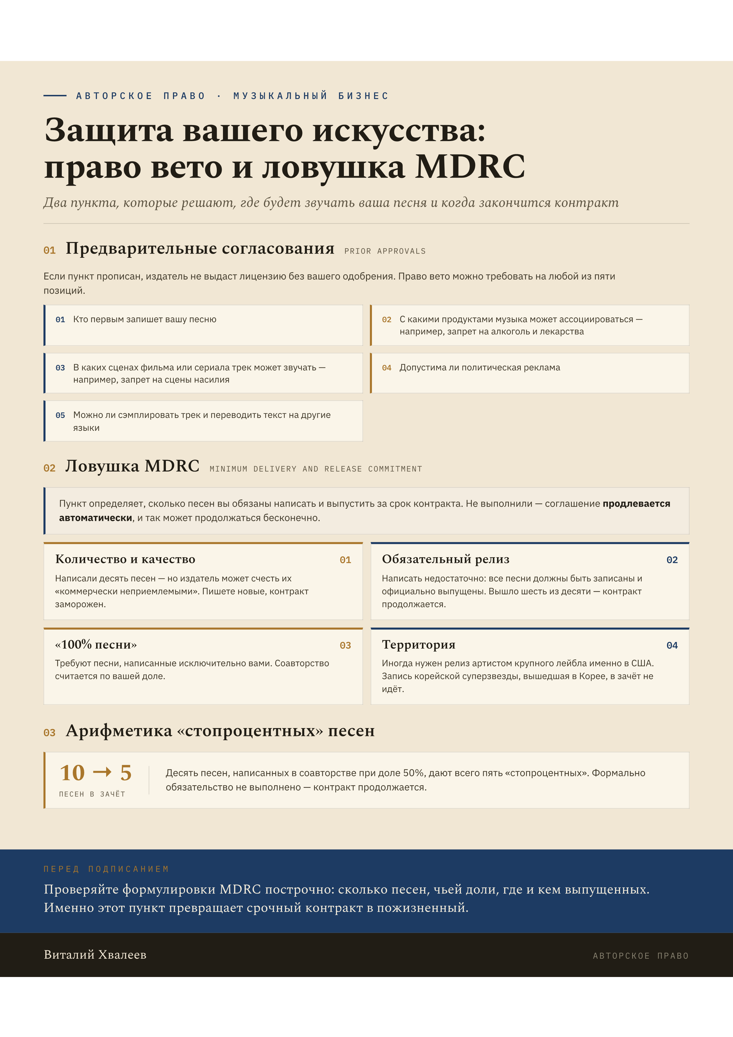 Неэксклюзивные сделки (Nonexclusive DIY Exploitation Deal): Максимальная свобода, но с оговорками. Эксперт в музыкальном бизнесе — Виталий Хвалеев (Moonbeam)