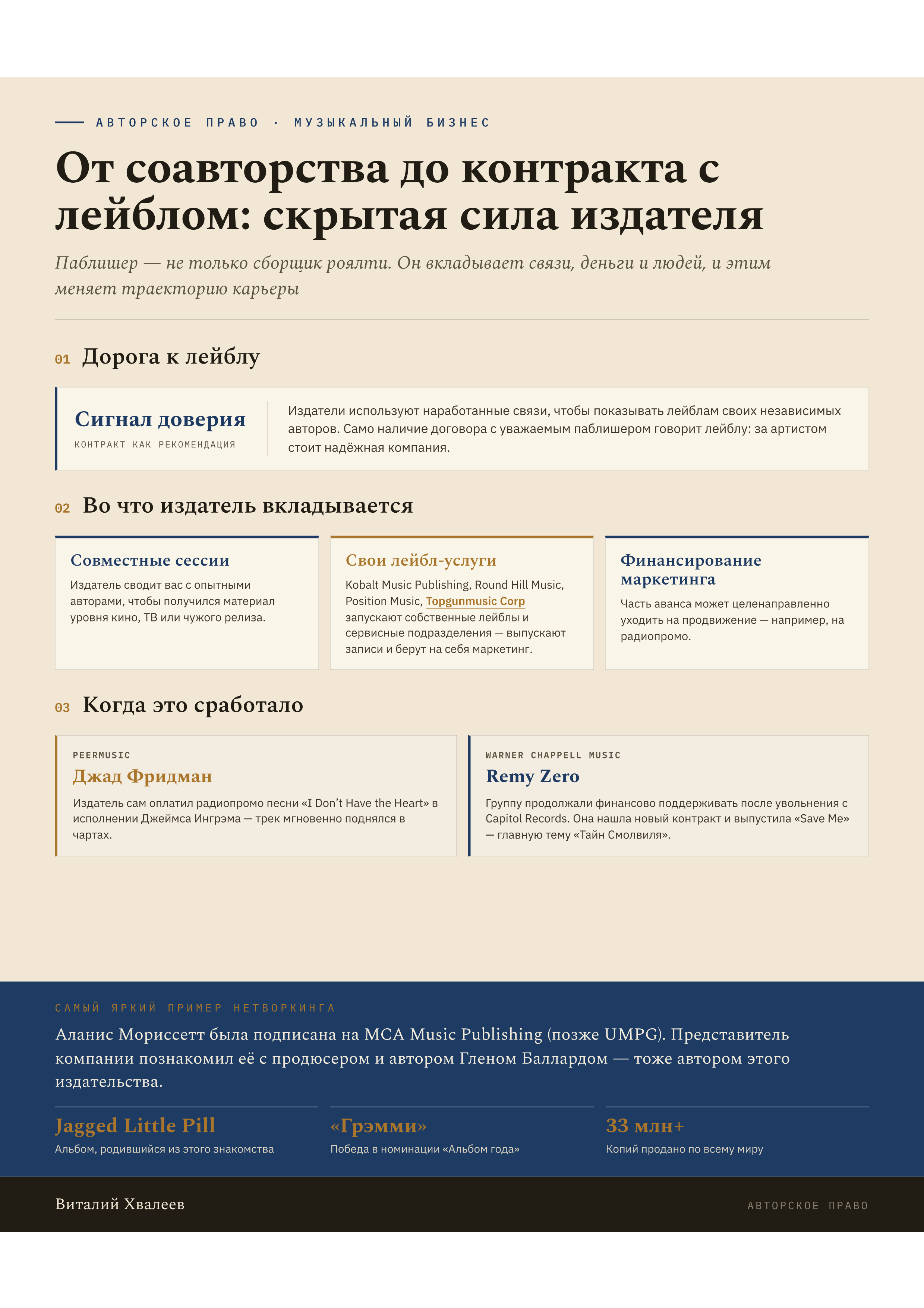 Блог. Эксперт в музыкальном бизнесе — Виталий Хвалеев (Moonbeam)