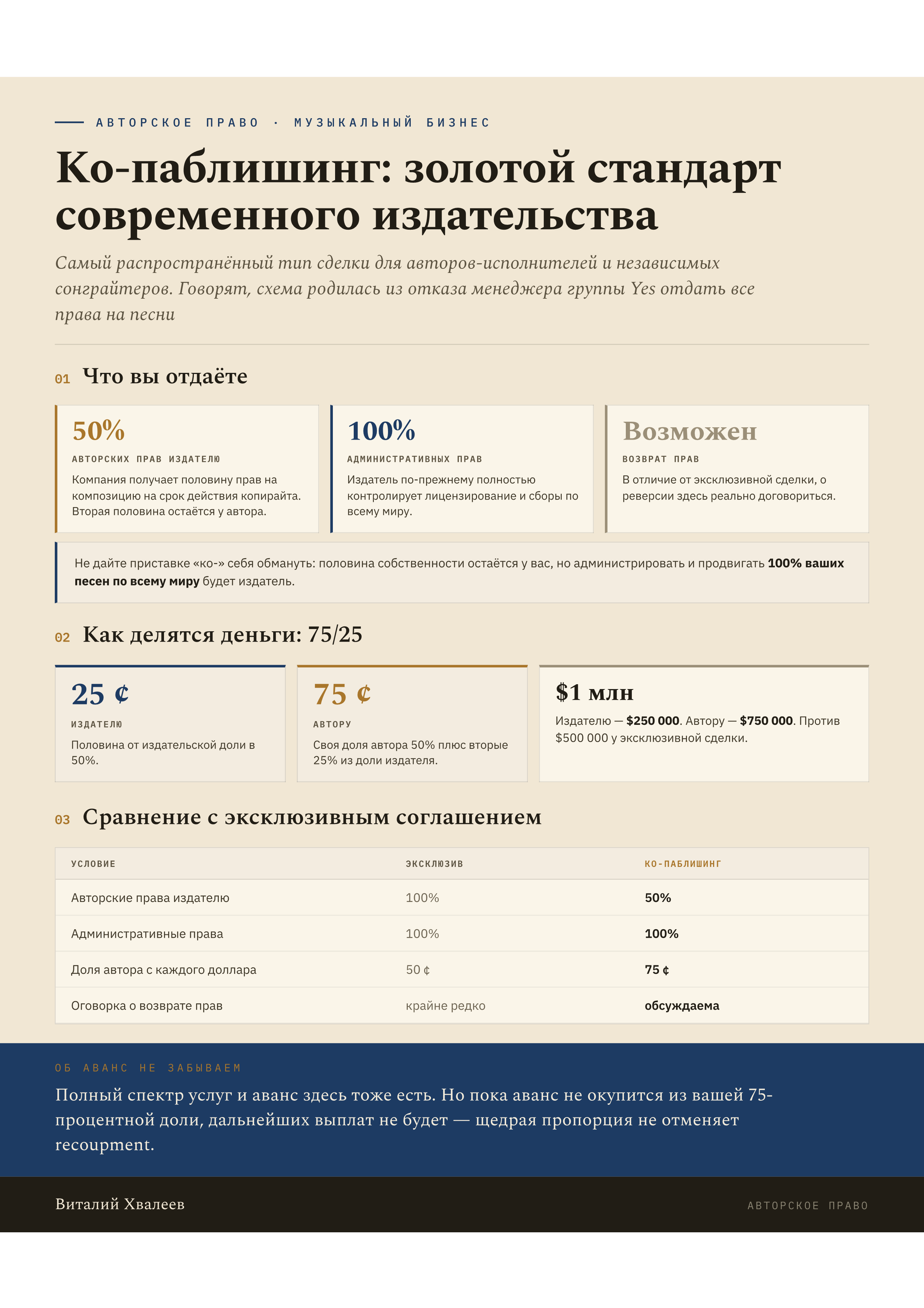 Блог. Эксперт в музыкальном бизнесе — Виталий Хвалеев (Moonbeam)
