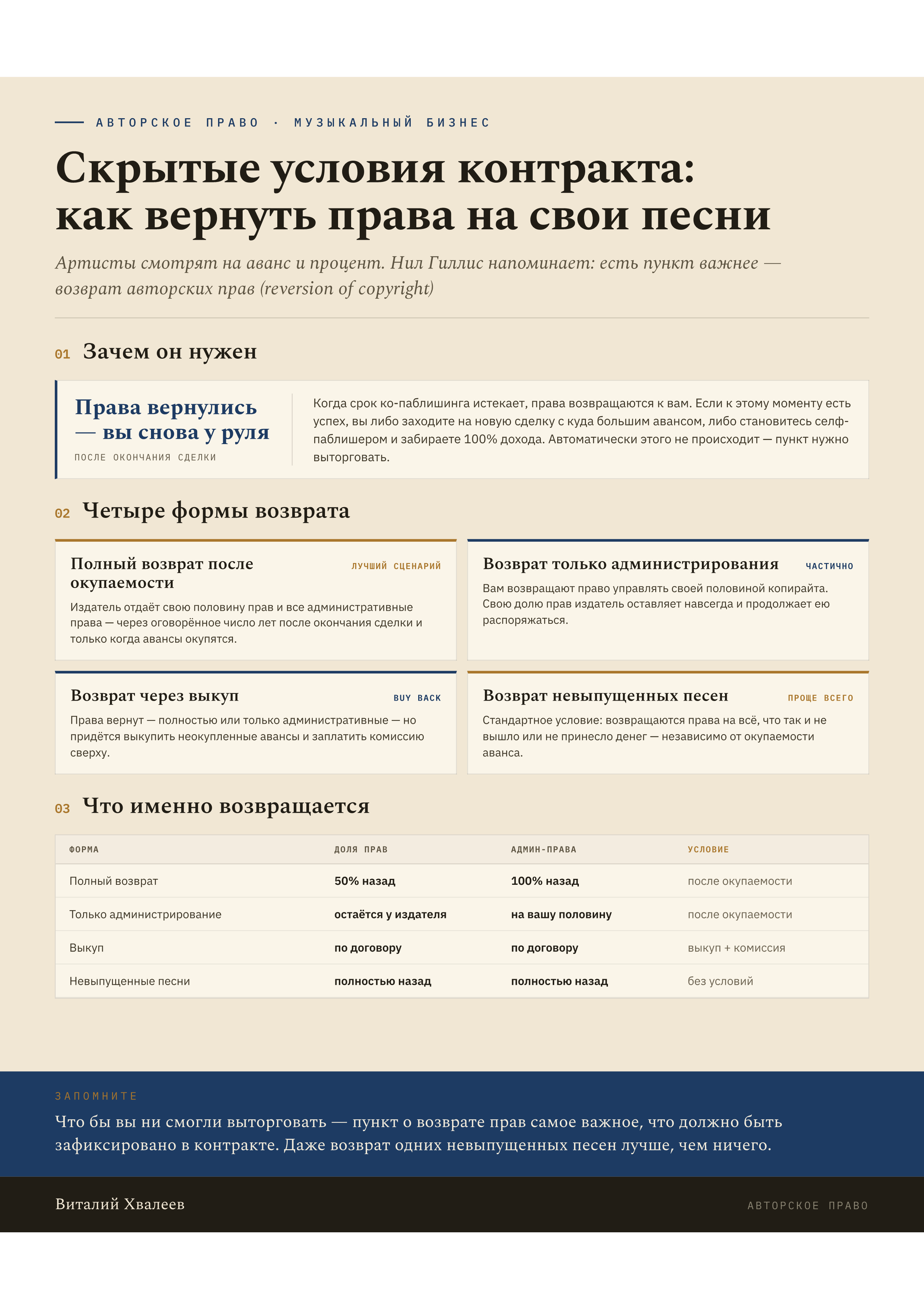 Срок контракта и Авансы: В чем подвох?. Эксперт в музыкальном бизнесе — Виталий Хвалеев (Moonbeam)