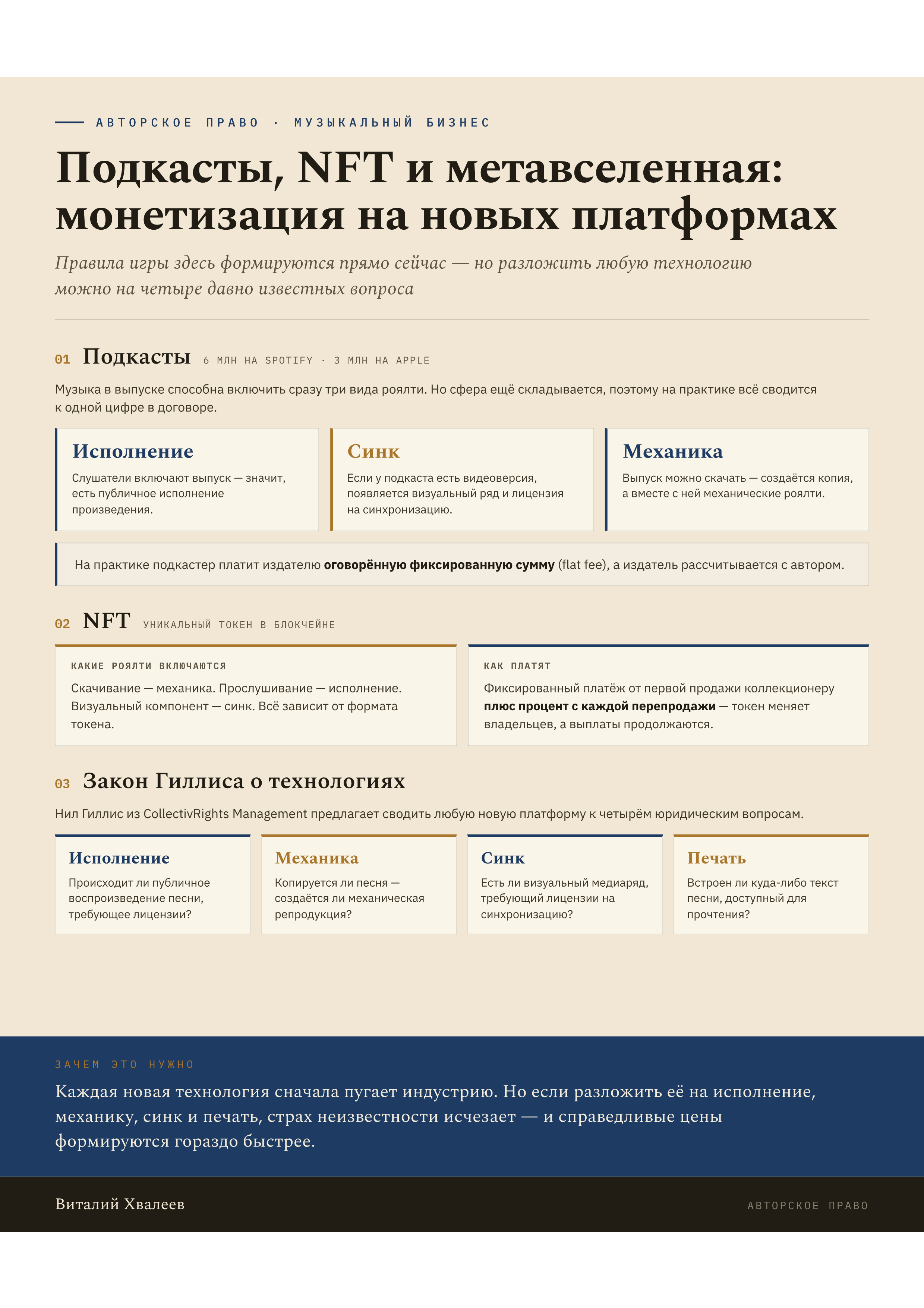 Блог. Эксперт в музыкальном бизнесе — Виталий Хвалеев (Moonbeam)