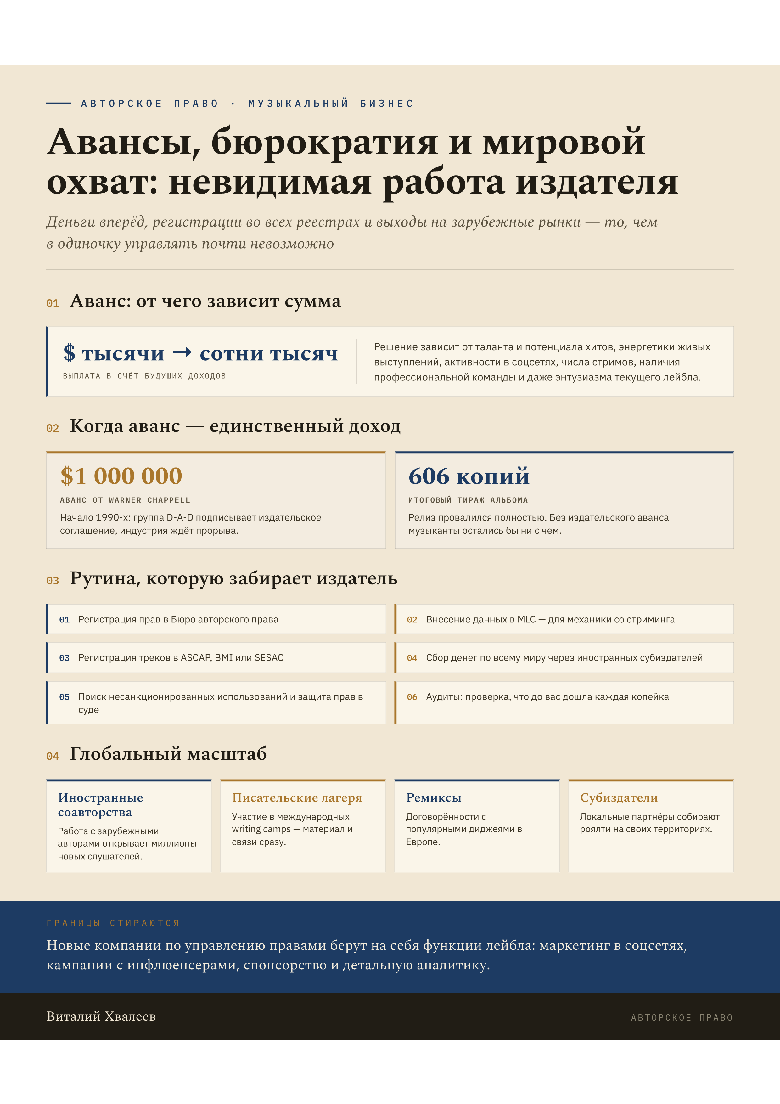 Блог. Эксперт в музыкальном бизнесе — Виталий Хвалеев (Moonbeam)