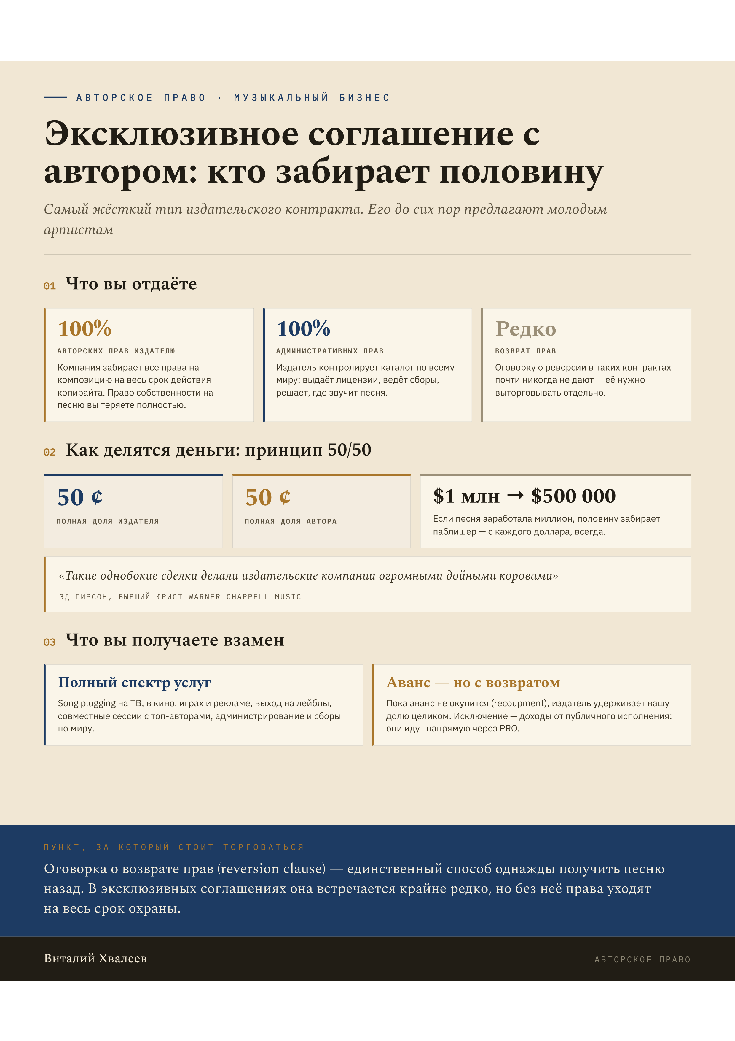 Блог. Эксперт в музыкальном бизнесе — Виталий Хвалеев (Moonbeam)
