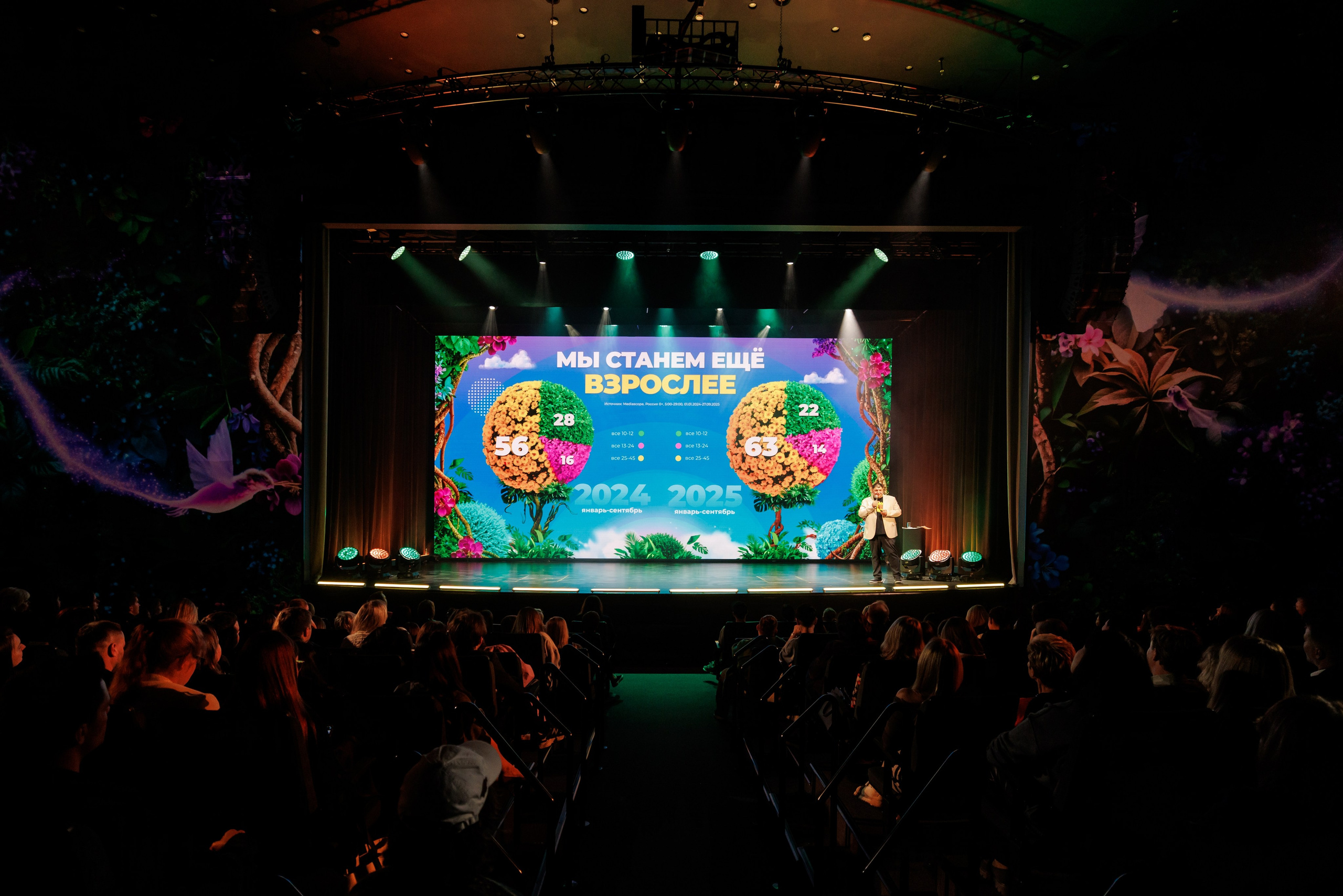 Презентация Солнце 02.10.2025. EVEREST PHOTO REPORT