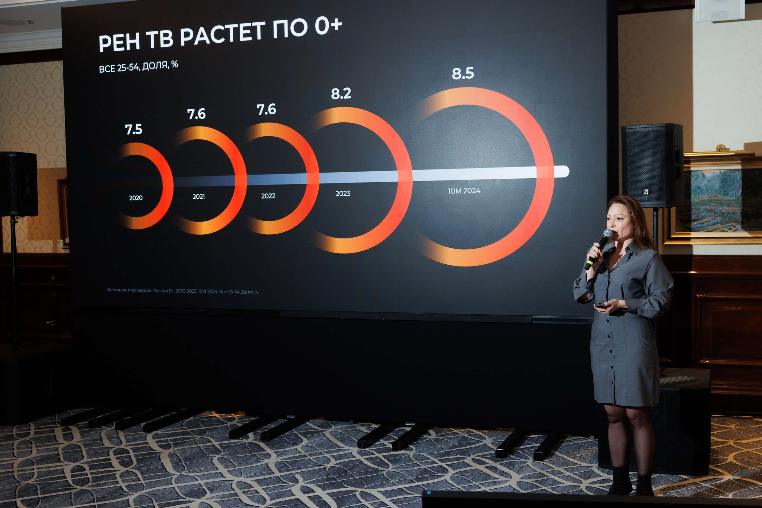 РЕН РАСТЕМ И МОЛОДЕЕМ 20.11.2024. EVEREST PHOTO REPORT