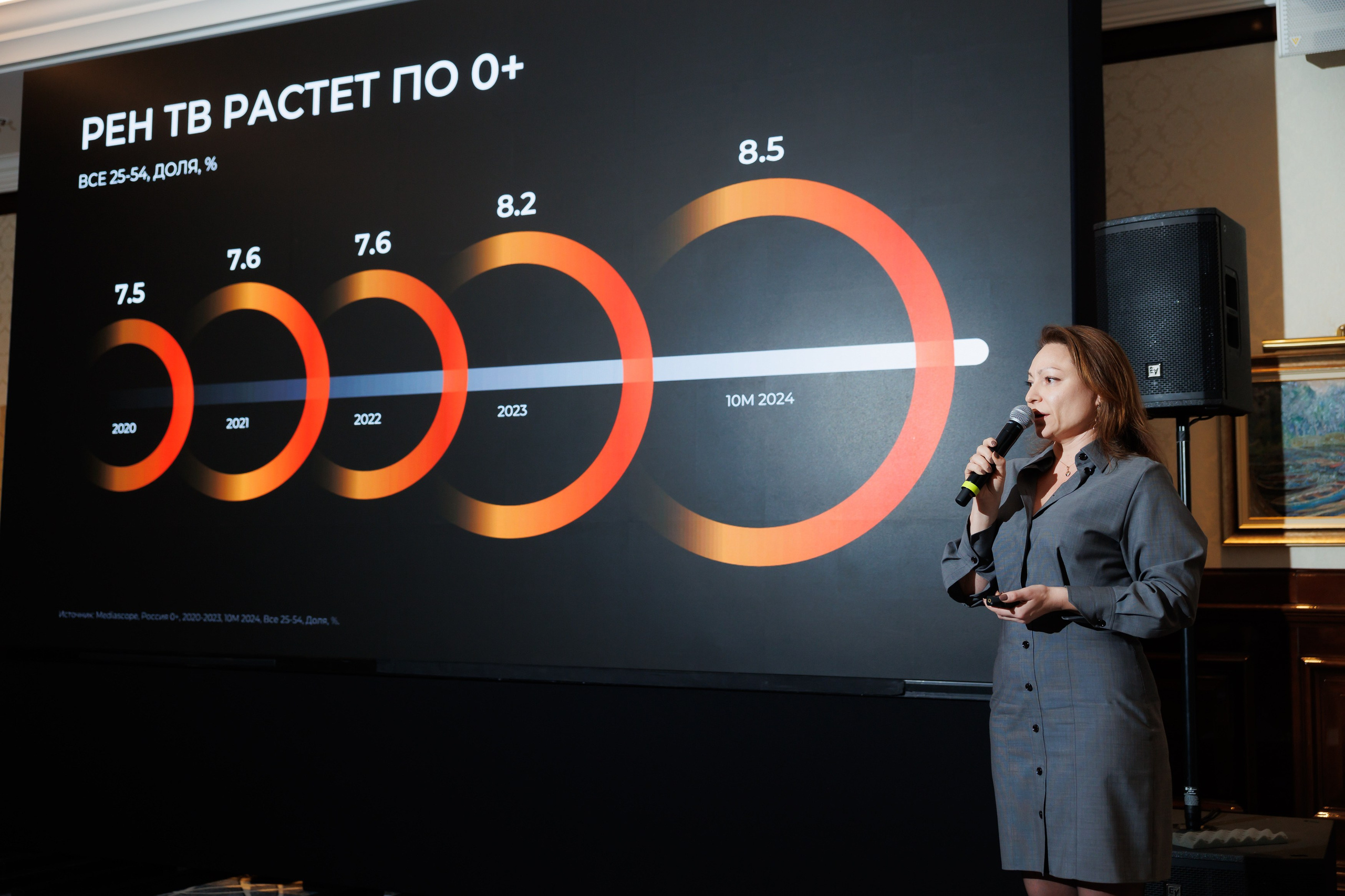 РЕН РАСТЕМ И МОЛОДЕЕМ 20.11.2024. EVEREST PHOTO REPORT