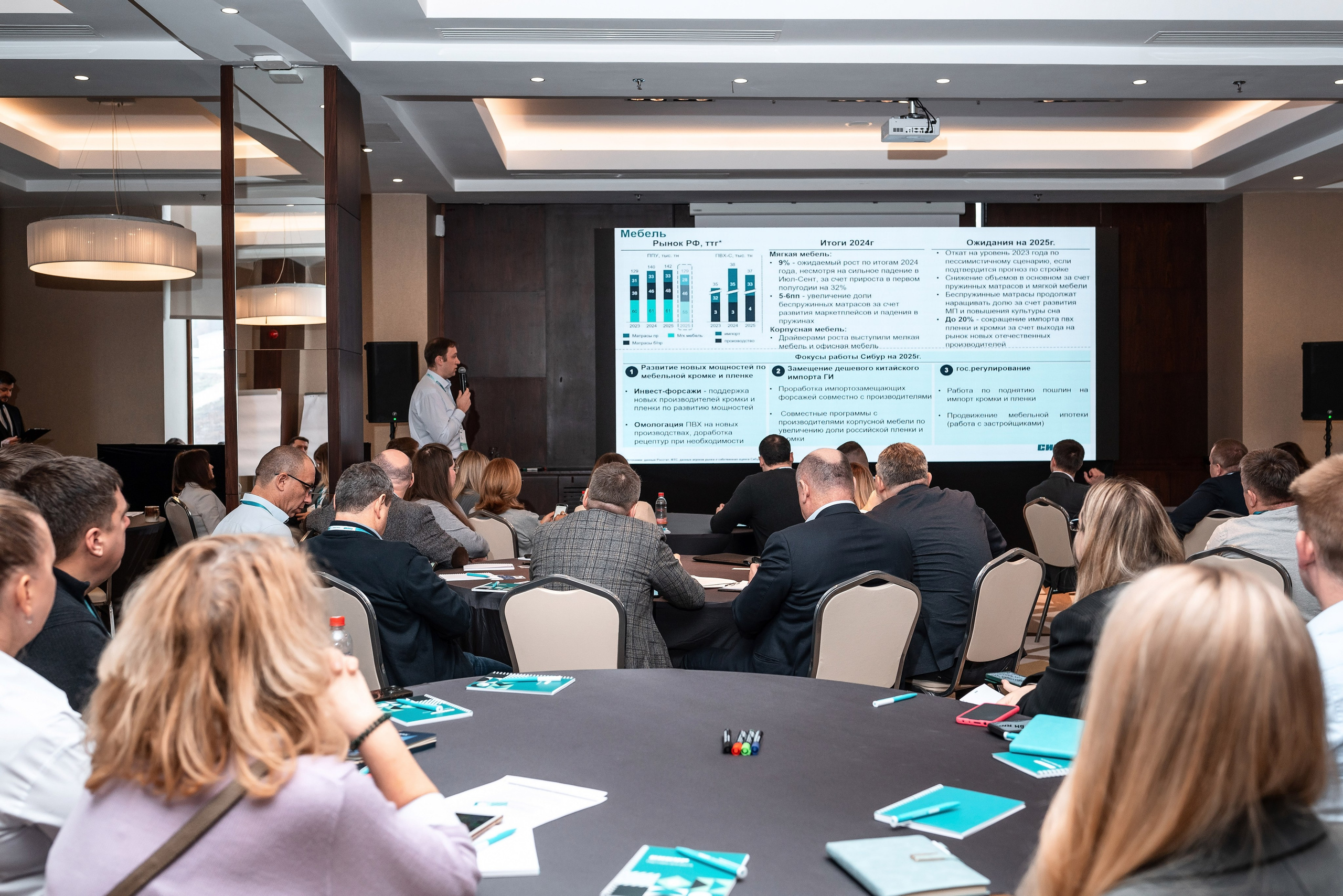 Фотоотчет Сибур. Фотограф Сочи