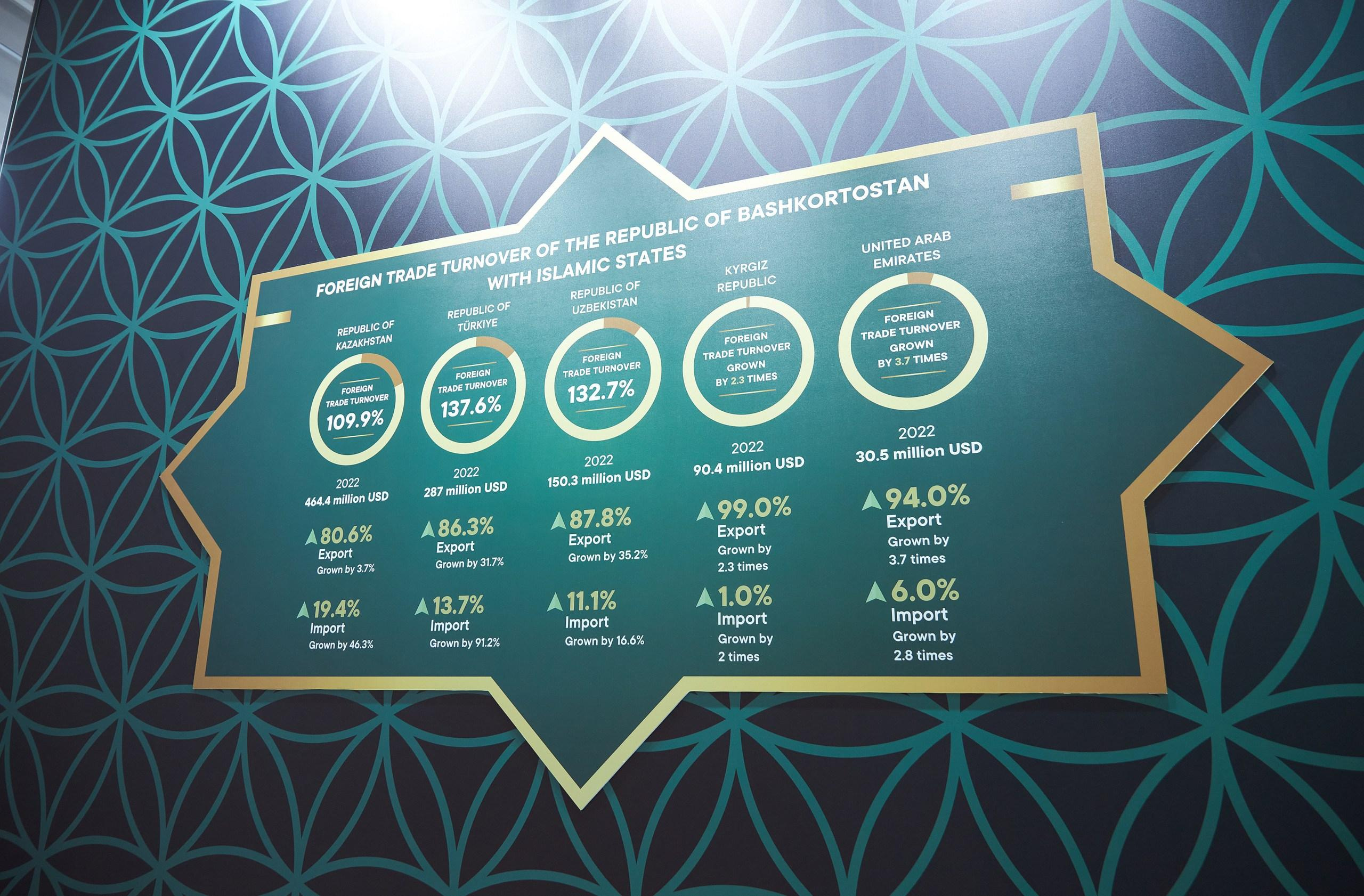 RUSSIA — ISLAMIC WORLD: KAZANFORUM. Фотограф в Казани / Буздалов Кирилл