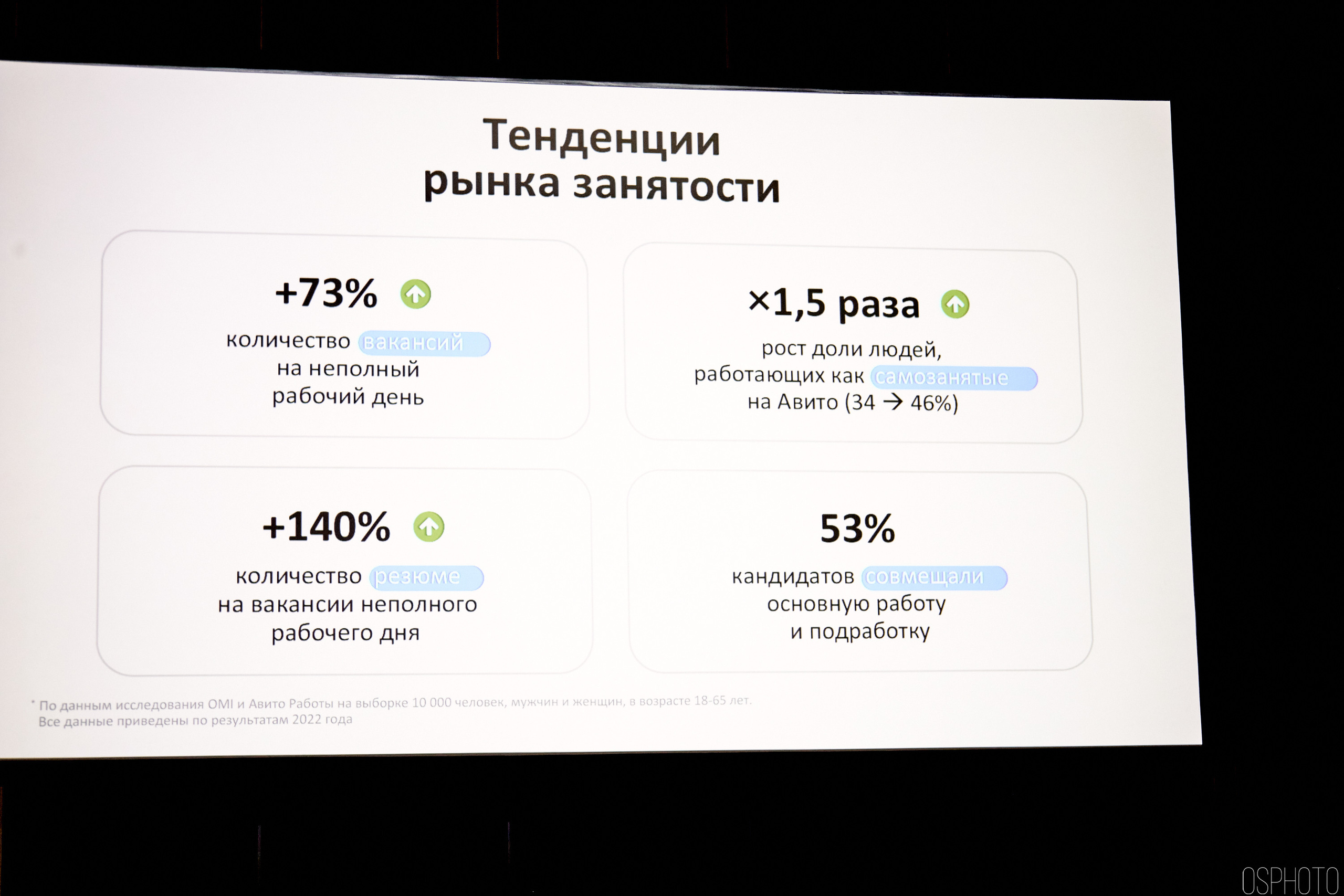 Выставка КУБ Экспо. OSPhoto