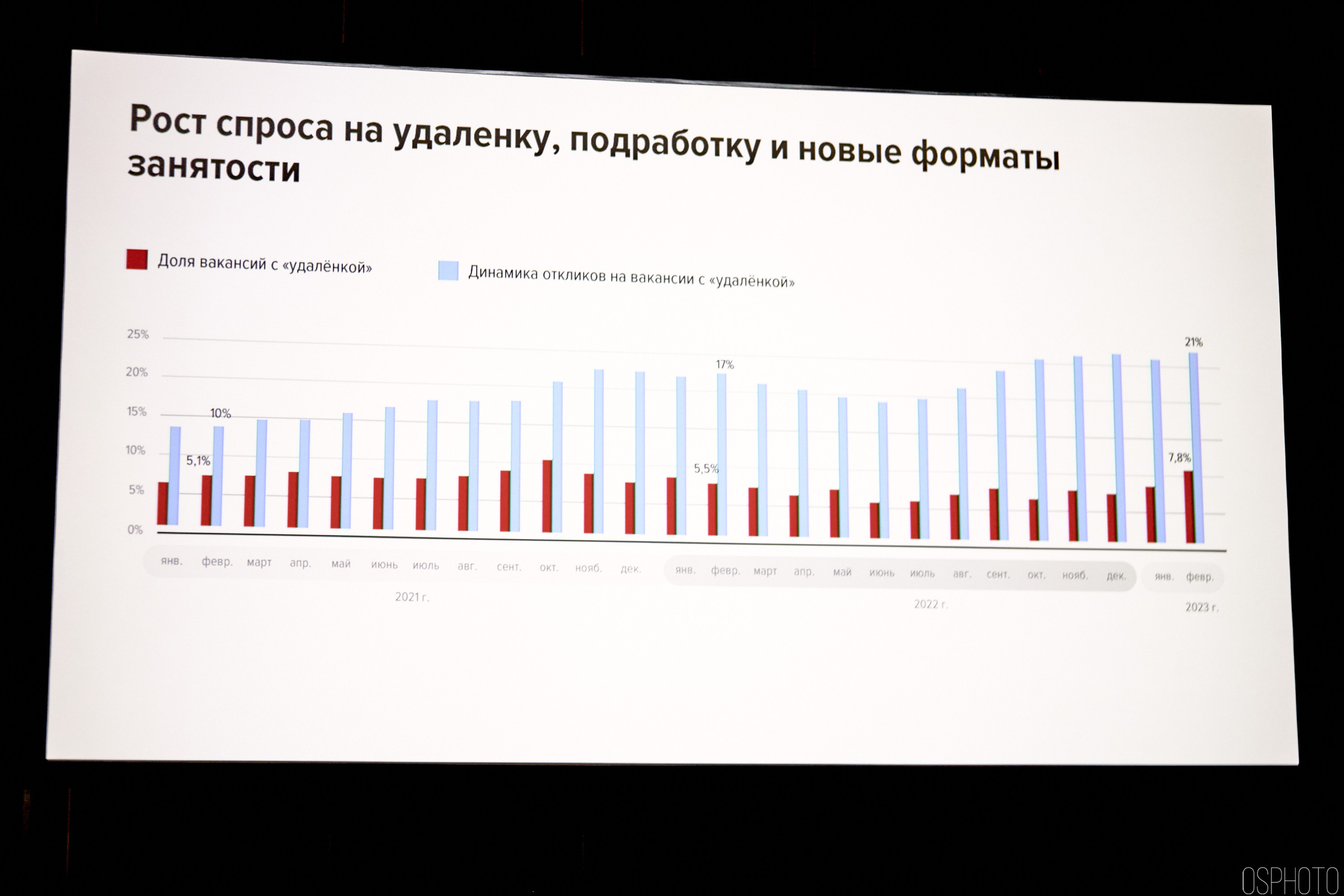 Выставка КУБ Экспо. OSPhoto