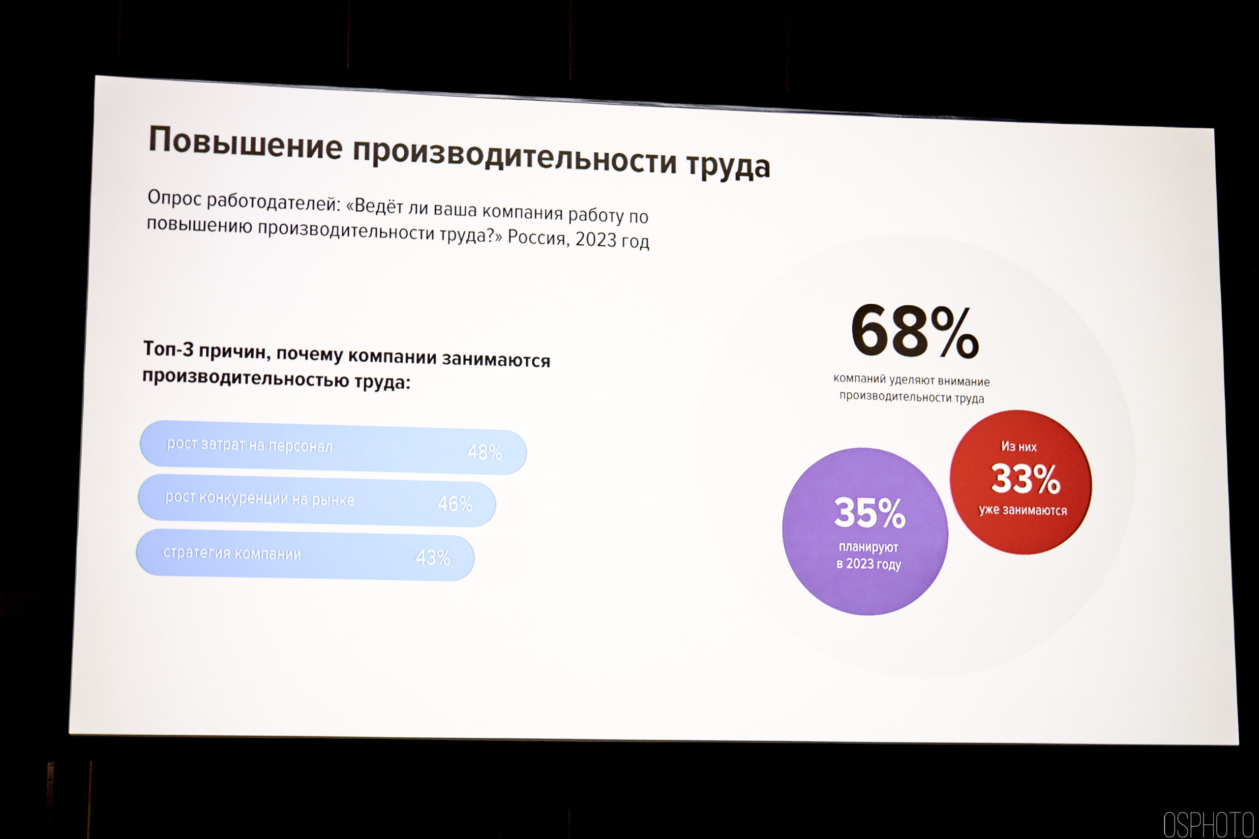 Выставка КУБ Экспо. OSPhoto