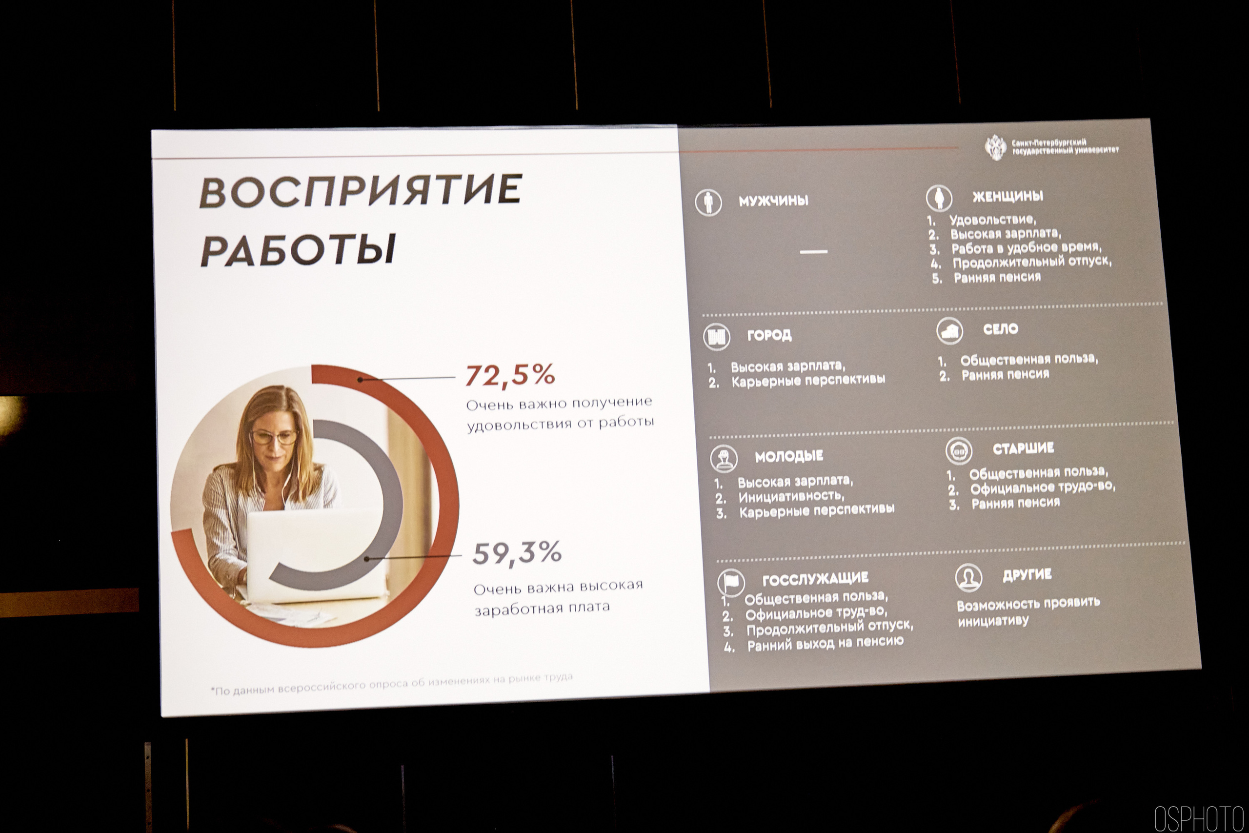 Выставка КУБ Экспо. OSPhoto