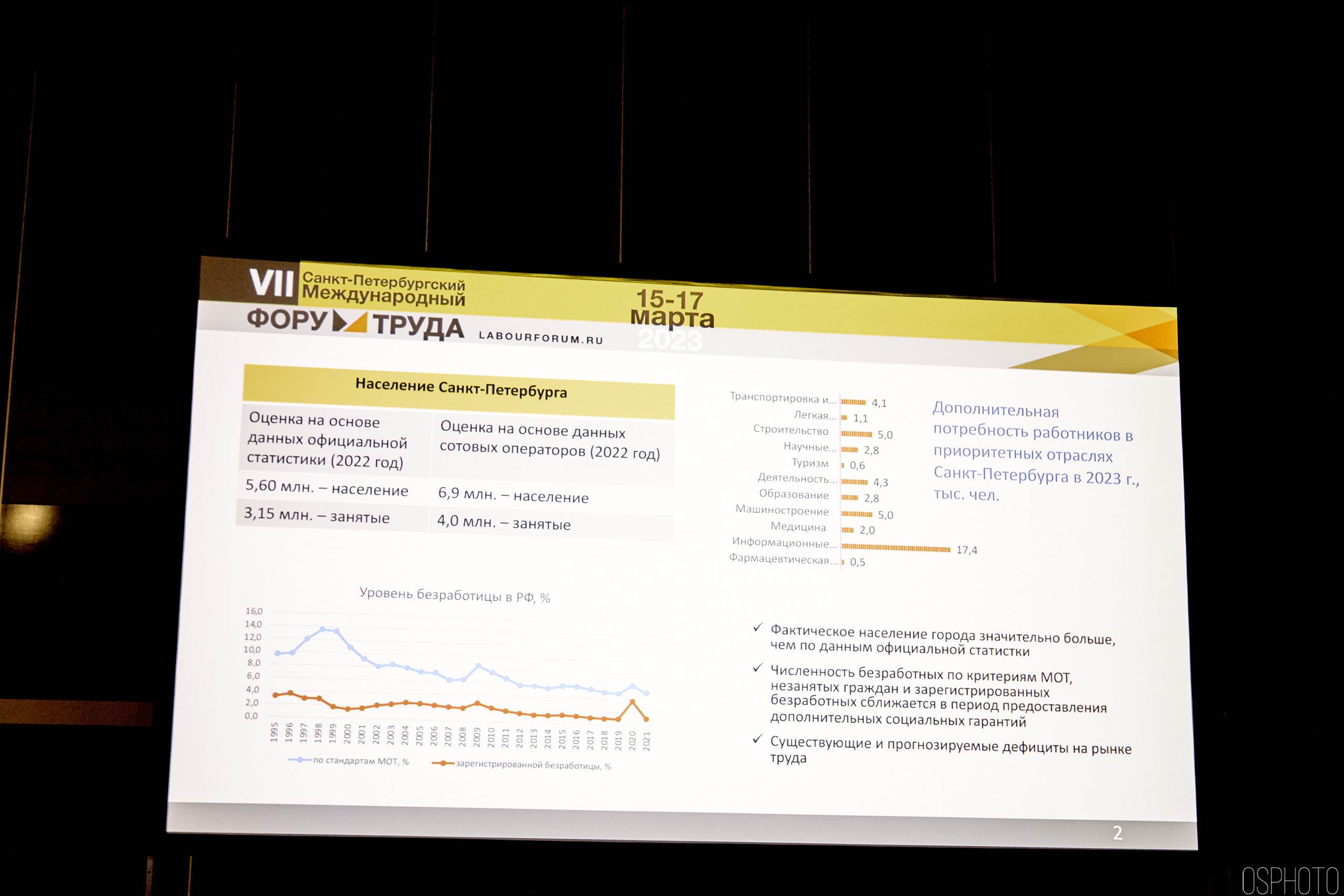 Выставка КУБ Экспо. OSPhoto