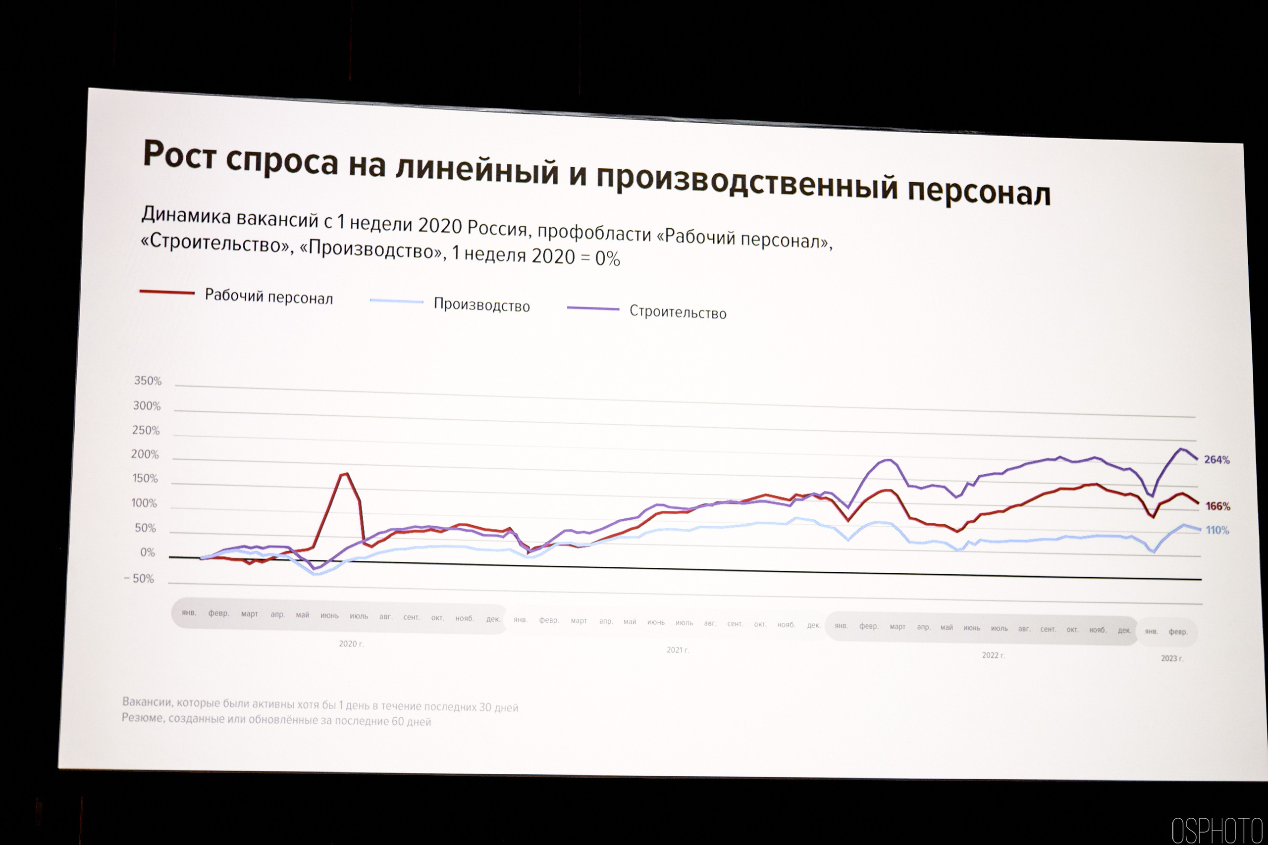 Выставка КУБ Экспо. OSPhoto