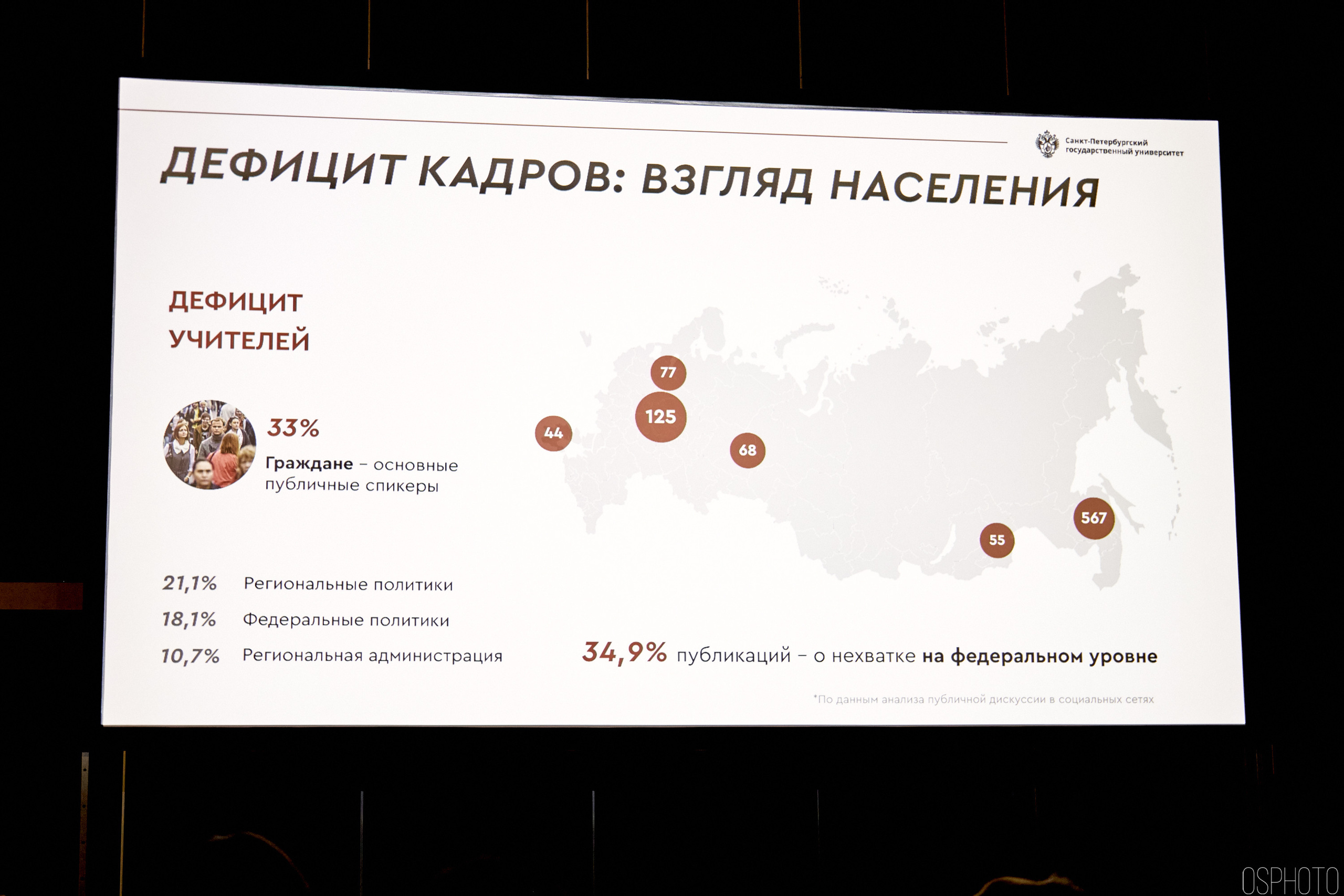 Выставка КУБ Экспо. OSPhoto