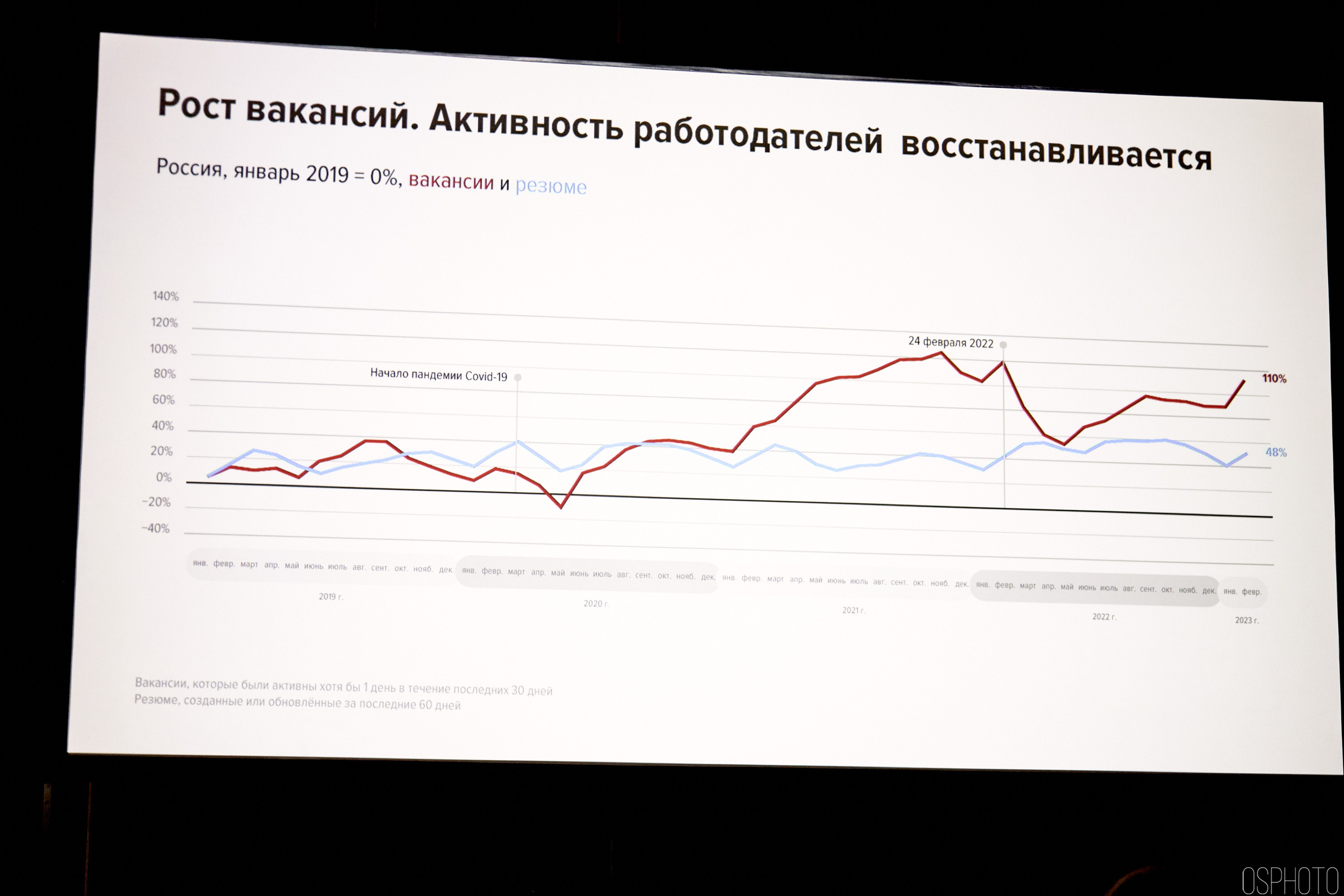 Выставка КУБ Экспо. OSPhoto