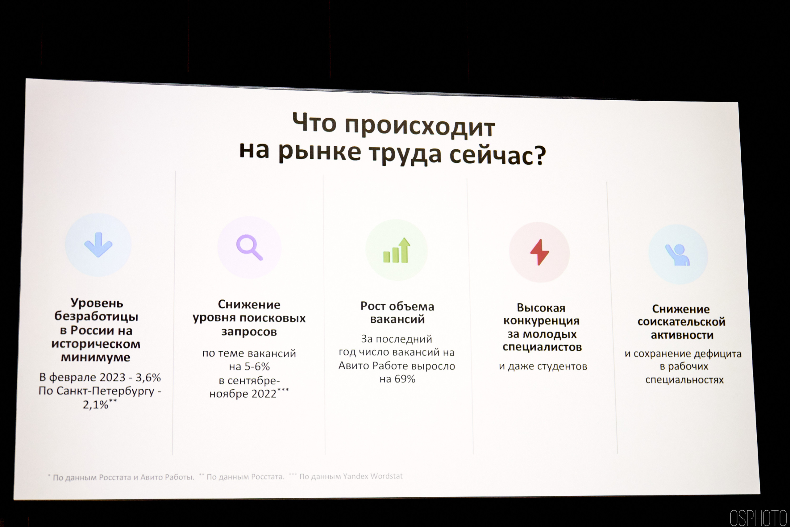 Выставка КУБ Экспо. OSPhoto