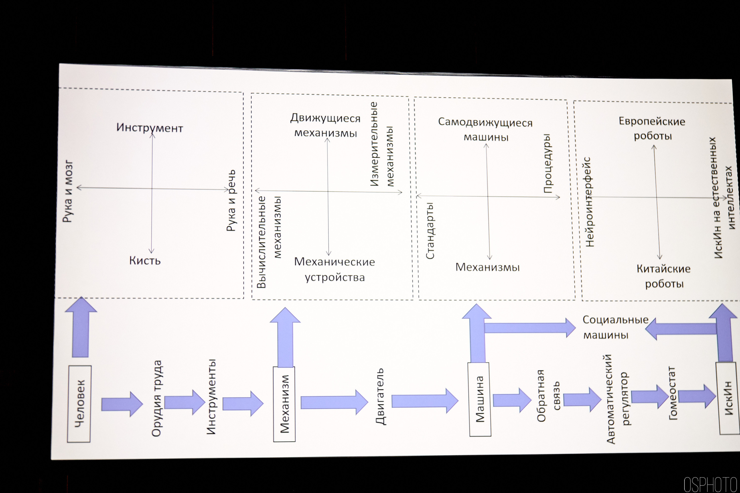 Выставка КУБ Экспо. OSPhoto